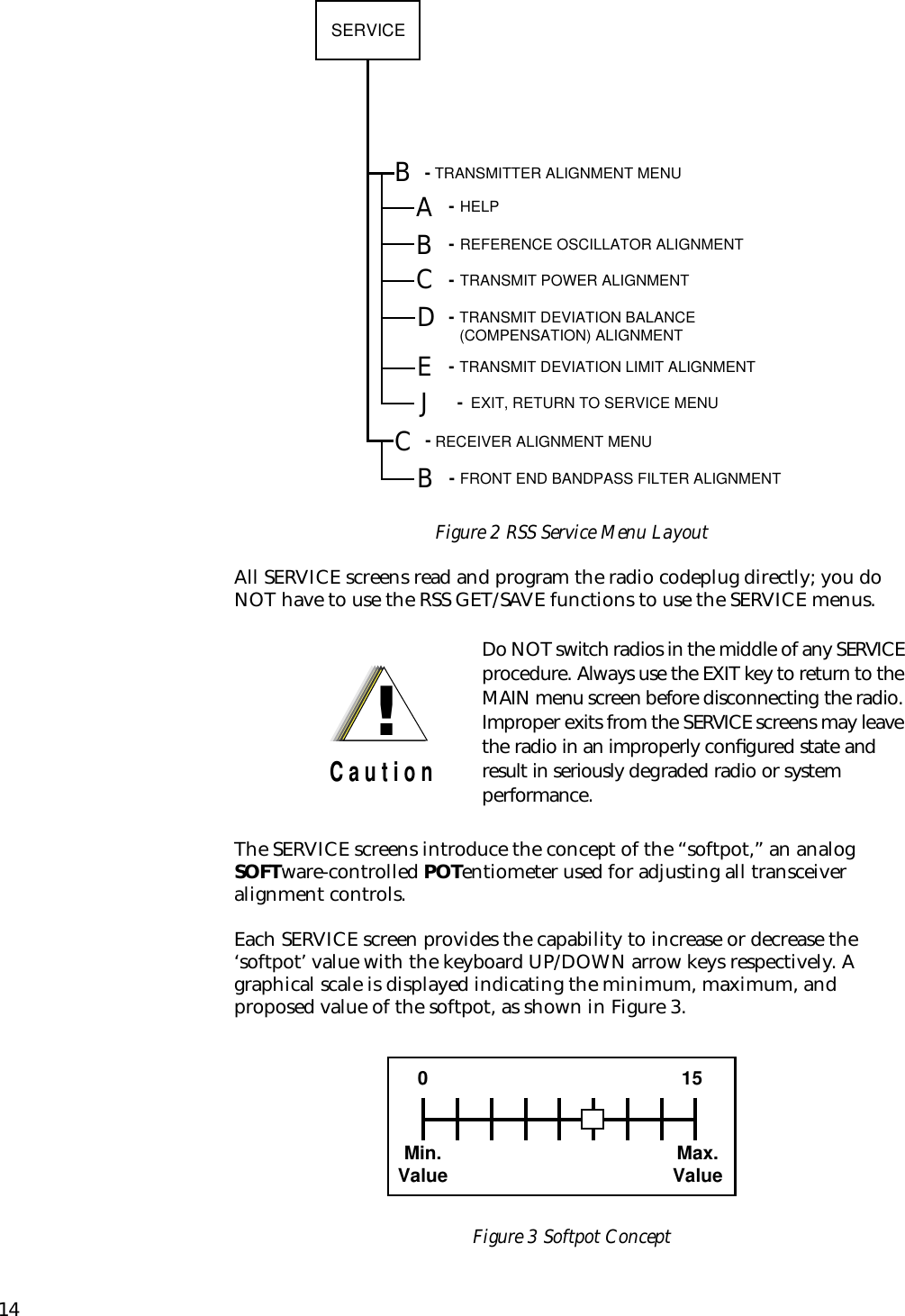 14Figure 2 RSS Service Menu LayoutAll SERVICE screens read and program the radio codeplug directly; you do NOT have to use the RSS GET/SAVE functions to use the SERVICE menus.The SERVICE screens introduce the concept of the “softpot,” an analog SOFTware-controlled POTentiometer used for adjusting all transceiver alignment controls.Each SERVICE screen provides the capability to increase or decrease the ‘softpot’ value with the keyboard UP/DOWN arrow keys respectively. A graphical scale is displayed indicating the minimum, maximum, and proposed value of the softpot, as shown in Figure 3.Figure 3 Softpot ConceptREFERENCE OSCILLATOR ALIGNMENTTRANSMIT POWER ALIGNMENTTRANSMITTER ALIGNMENT MENUTRANSMIT DEVIATION BALANCE (COMPENSATION) ALIGNMENTTRANSMIT DEVIATION LIMIT ALIGNMENTF2 -F2 -F3 -F4 -F5 -RECEIVER ALIGNMENT MENUF3 -FRONT END BANDPASS FILTER ALIGNMENTF2 -SERVICEHELPF1 -EXIT, RETURN TO SERVICE MENUF10 -BABCDECBJDo NOT switch radios in the middle of any SERVICE procedure. Always use the EXIT key to return to the MAIN menu screen before disconnecting the radio. Improper exits from the SERVICE screens may leave the radio in an improperly conﬁgured state and result in seriously degraded radio or system performance.!C a u t i o nMin.Value Max.Value015
