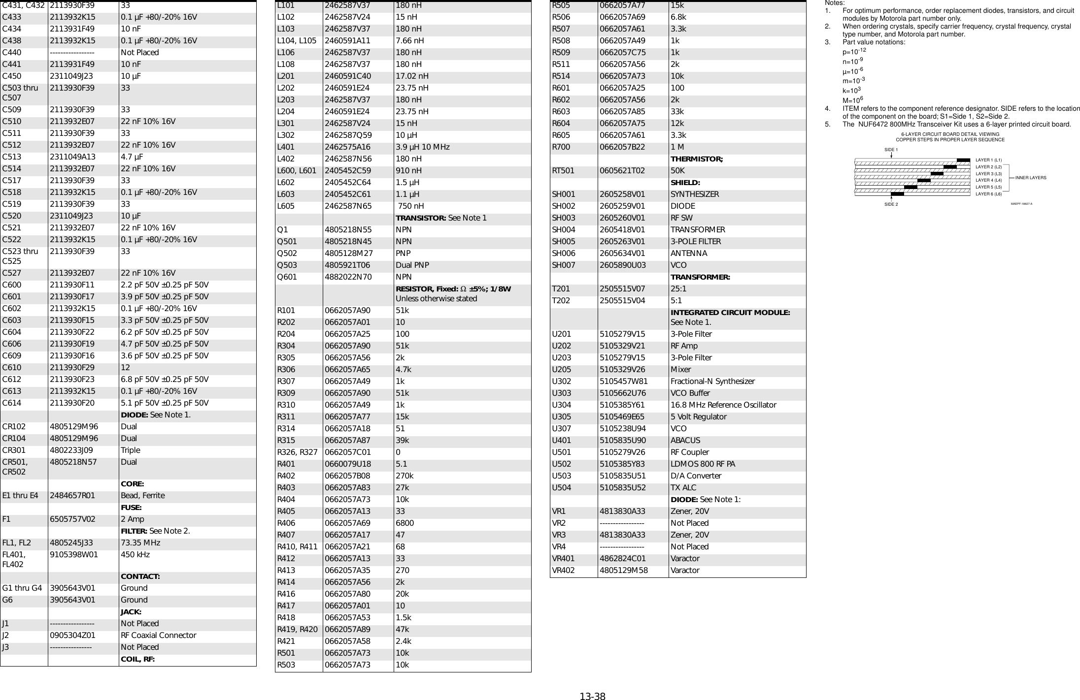   13-38 Notes:1. For optimum performance, order replacement diodes, transistors, and circuit modules by Motorola part number only.2. When ordering crystals, specify carrier frequency, crystal frequency, crystal type number, and Motorola part number.3. Part value notations:p=10 -12 n=10 -9 µ=10 -6 m=10 -3 k=10 3 M=10 6 4. ITEM refers to the component reference designator. SIDE refers to the location of the component on the board; S1=Side 1, S2=Side 2.5. The  NUF6472 800MHz Transceiver Kit uses a 6-layer printed circuit board. C431, C432 2113930F39 33C433 2113932K15 0.1 µF +80/-20% 16VC434 2113931F49 10 nFC438 2113932K15 0.1 µF +80/-20% 16VC440 ----------------- Not PlacedC441 2113931F49 10 nFC450 2311049J23 10 µFC503 thru C507 2113930F39 33C509 2113930F39 33C510 2113932E07 22 nF 10% 16VC511 2113930F39 33C512 2113932E07 22 nF 10% 16VC513 2311049A13 4.7 µFC514 2113932E07 22 nF 10% 16VC517 2113930F39 33C518 2113932K15 0.1 µF +80/-20% 16VC519 2113930F39 33 C520 2311049J23 10 µFC521 2113932E07 22 nF 10% 16VC522 2113932K15 0.1 µF +80/-20% 16VC523 thru C525 2113930F39 33C527 2113932E07 22 nF 10% 16VC600 2113930F11 2.2 pF 50V ±0.25 pF 50VC601 2113930F17 3.9 pF 50V ±0.25 pF 50VC602 2113932K15 0.1 µF +80/-20% 16VC603 2113930F15 3.3 pF 50V ±0.25 pF 50VC604 2113930F22 6.2 pF 50V ±0.25 pF 50VC606 2113930F19 4.7 pF 50V ±0.25 pF 50VC609 2113930F16 3.6 pF 50V ±0.25 pF 50VC610 2113930F29 12C612 2113930F23 6.8 pF 50V ±0.25 pF 50VC613 2113932K15 0.1 µF +80/-20% 16VC614 2113930F20 5.1 pF 50V ±0.25 pF 50V DIODE:  See Note 1.CR102 4805129M96 DualCR104 4805129M96 DualCR301 4802233J09 TripleCR501, CR502 4805218N57 Dual CORE: E1 thru E4 2484657R01 Bead, Ferrite FUSE: F1 6505757V02 2 Amp FILTER:  See Note 2.FL1, FL2 4805245J33 73.35 MHzFL401, FL402 9105398W01 450 kHz CONTACT: G1 thru G4 3905643V01 GroundG6 3905643V01 Ground JACK: J1 ----------------- Not PlacedJ2 0905304Z01 RF Coaxial ConnectorJ3 ---------------- Not Placed COIL, RF: L101 2462587V37 180 nHL102 2462587V24 15 nHL103 2462587V37 180 nHL104, L105 2460591A11 7.66 nHL106 2462587V37 180 nHL108 2462587V37 180 nHL201 2460591C40 17.02 nHL202 2460591E24 23.75 nHL203 2462587V37 180 nHL204 2460591E24 23.75 nHL301 2462587V24 15 nHL302 2462587Q59 10 µHL401 2462575A16 3.9 µH 10 MHzL402 2462587N56 180 nHL600, L601 2405452C59 910 nHL602 2405452C64 1.5 µHL603 2405452C61 1.1 µHL605 2462587N65  750 nH TRANSISTOR:  See Note 1Q1 4805218N55 NPNQ501 4805218N45 NPNQ502 4805128M27 PNPQ503 4805921T06 Dual PNPQ601 4882022N70 NPN  RESISTOR, Fixed:  Ω  ±5%; 1/8W  Unless otherwise statedR101 0662057A90 51kR202 0662057A01 10R204 0662057A25 100R304 0662057A90 51kR305 0662057A56 2k R306 0662057A65 4.7kR307 0662057A49 1kR309 0662057A90 51kR310 0662057A49 1kR311 0662057A77 15kR314 0662057A18 51R315 0662057A87 39kR326, R327 0662057C01 0R401 0660079U18 5.1R402 0662057B08 270kR403 0662057A83 27kR404 0662057A73 10kR405 0662057A13 33R406 0662057A69 6800R407 0662057A17 47R410, R411 0662057A21 68R412 0662057A13 33R413 0662057A35 270R414 0662057A56 2kR416 0662057A80 20kR417 0662057A01 10R418 0662057A53 1.5kR419, R420 0662057A89 47kR421 0662057A58 2.4kR501 0662057A73 10kR503 0662057A73 10kR505 0662057A77 15kR506 0662057A69 6.8kR507 0662057A61 3.3kR508 0662057A49 1kR509 0662057C75 1kR511 0662057A56 2kR514 0662057A73 10kR601 0662057A25 100R602 0662057A56 2kR603 0662057A85 33kR604 0662057A75 12kR605 0662057A61 3.3kR700 0662057B22 1 M THERMISTOR; RT501 0605621T02 50K SHIELD: SH001 2605258V01 SYNTHESIZERSH002 2605259V01 DIODESH003 2605260V01 RF SWSH004 2605418V01 TRANSFORMERSH005 2605263V01 3-POLE FILTERSH006 2605634V01 ANTENNASH007 2605890U03 VCO TRANSFORMER: T201 2505515V07 25:1T202 2505515V04 5:1 INTEGRATED CIRCUIT MODULE: See Note 1.U201 5105279V15 3-Pole FilterU202 5105329V21 RF AmpU203 5105279V15 3-Pole FilterU205 5105329V26 MixerU302 5105457W81 Fractional-N SynthesizerU303 5105662U76 VCO BufferU304 5105385Y61 16.8 MHz Reference OscillatorU305 5105469E65 5 Volt Regulator U307 5105238U94 VCOU401 5105835U90 ABACUSU501 5105279V26 RF CouplerU502 5105385Y83 LDMOS 800 RF PAU503 5105835U51 D/A ConverterU504 5105835U52 TX ALC DIODE:  See Note 1:VR1 4813830A33 Zener, 20VVR2 ----------------- Not PlacedVR3 4813830A33 Zener, 20VVR4 ----------------- Not PlacedVR401 4862824C01 VaractorVR402 4805129M58 VaractorLAYER 1 (L1)LAYER 2 (L2)LAYER 3 (L3)LAYER 4 (L4) INNER LAYERSLAYER 5 (L5)LAYER 6 (L6)MAEPF-18827-ASIDE 1SIDE 26-LAYER CIRCUIT BOARD DETAIL VIEWINGCOPPER STEPS IN PROPER LAYER SEQUENCE