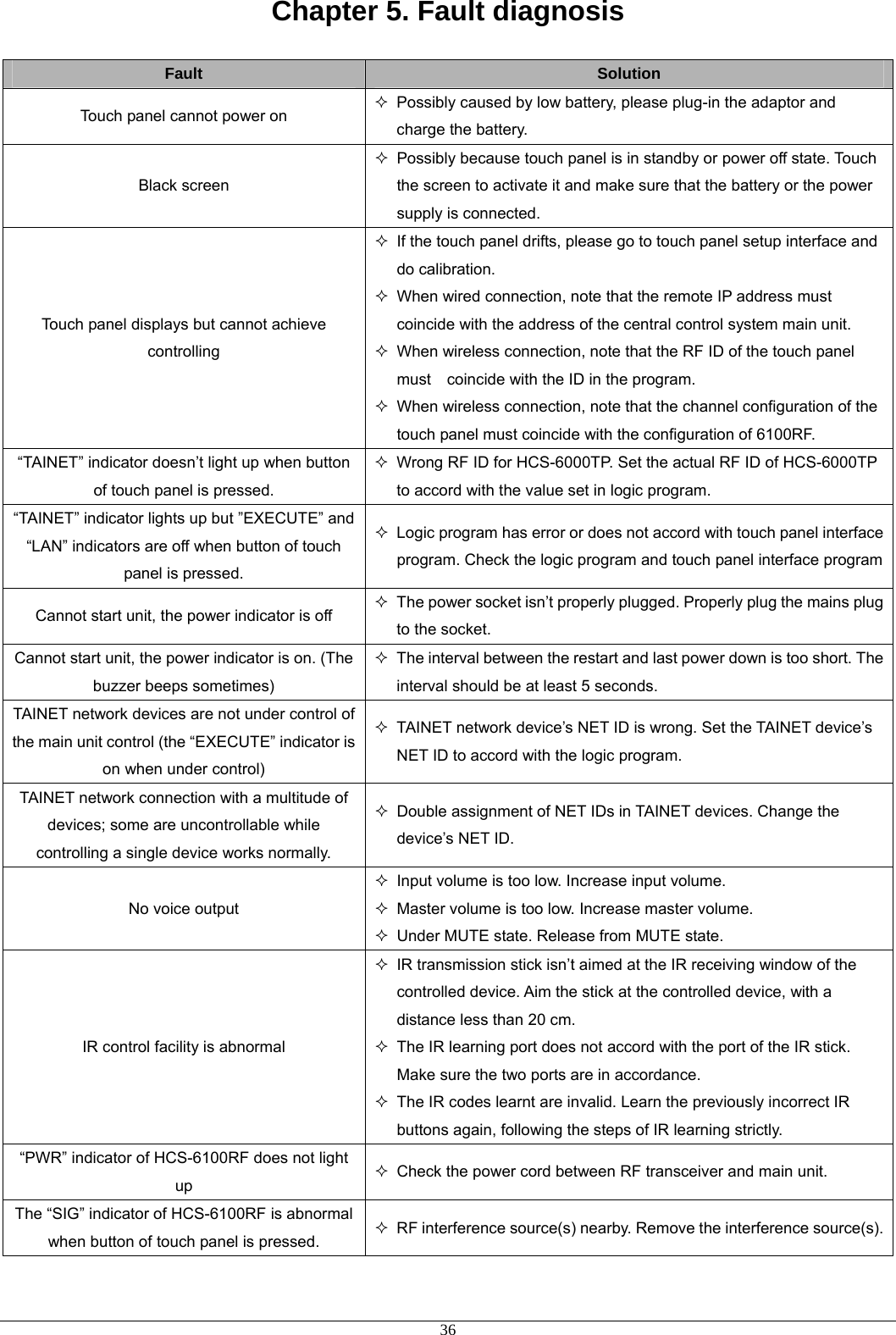 Chapter 5. Fault diagnosis Fault  Solution Touch panel cannot power on   Possibly caused by low battery, please plug-in the adaptor and charge the battery. Black screen   Possibly because touch panel is in standby or power off state. Touch the screen to activate it and make sure that the battery or the power supply is connected.   Touch panel displays but cannot achieve controlling   If the touch panel drifts, please go to touch panel setup interface and do calibration.     When wired connection, note that the remote IP address must   coincide with the address of the central control system main unit.   When wireless connection, note that the RF ID of the touch panel must    coincide with the ID in the program.   When wireless connection, note that the channel configuration of the touch panel must coincide with the configuration of 6100RF.   “TAINET” indicator doesn’t light up when button of touch panel is pressed.   Wrong RF ID for HCS-6000TP. Set the actual RF ID of HCS-6000TP to accord with the value set in logic program.   “TAINET” indicator lights up but ”EXECUTE” and “LAN” indicators are off when button of touch panel is pressed.   Logic program has error or does not accord with touch panel interface program. Check the logic program and touch panel interface programCannot start unit, the power indicator is off   The power socket isn’t properly plugged. Properly plug the mains plug to the socket.   Cannot start unit, the power indicator is on. (The buzzer beeps sometimes)   The interval between the restart and last power down is too short. The interval should be at least 5 seconds. TAINET network devices are not under control of the main unit control (the “EXECUTE” indicator is on when under control)   TAINET network device’s NET ID is wrong. Set the TAINET device’s NET ID to accord with the logic program. TAINET network connection with a multitude of devices; some are uncontrollable while controlling a single device works normally.   Double assignment of NET IDs in TAINET devices. Change the device’s NET ID. No voice output   Input volume is too low. Increase input volume.   Master volume is too low. Increase master volume.   Under MUTE state. Release from MUTE state. IR control facility is abnormal   IR transmission stick isn’t aimed at the IR receiving window of the controlled device. Aim the stick at the controlled device, with a distance less than 20 cm.   The IR learning port does not accord with the port of the IR stick. Make sure the two ports are in accordance.   The IR codes learnt are invalid. Learn the previously incorrect IR buttons again, following the steps of IR learning strictly. “PWR” indicator of HCS-6100RF does not light up   Check the power cord between RF transceiver and main unit. The “SIG” indicator of HCS-6100RF is abnormal when button of touch panel is pressed.   RF interference source(s) nearby. Remove the interference source(s). 36