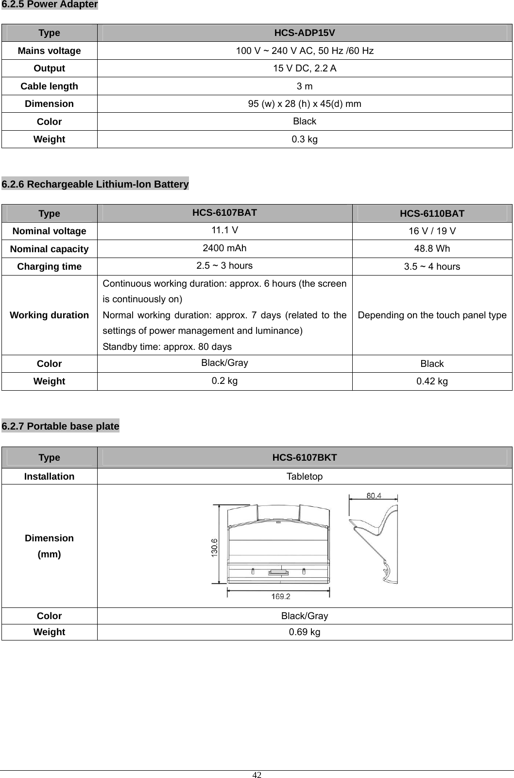 6.2.5 Power Adapter Type  HCS-ADP15V Mains voltage  100 V ~ 240 V AC, 50 Hz /60 Hz Output  15 V DC, 2.2 A Cable length  3 m Dimension  95 (w) x 28 (h) x 45(d) mm Color  Black Weight  0.3 kg  6.2.6 Rechargeable Lithium-lon Battery Type  HCS-6107BAT  HCS-6110BAT Nominal voltage  11.1 V  16 V / 19 V Nominal capacity  2400 mAh  48.8 Wh Charging time  2.5 ~ 3 hours  3.5 ~ 4 hours Working duration Continuous working duration: approx. 6 hours (the screen is continuously on) Normal working duration: approx. 7 days (related to the settings of power management and luminance)   Standby time: approx. 80 days Depending on the touch panel typeColor  Black/Gray  Black Weight  0.2 kg  0.42 kg  6.2.7 Portable base plate Type  HCS-6107BKT Installation  Tabletop Dimension (mm)  Color  Black/Gray Weight  0.69 kg   42
