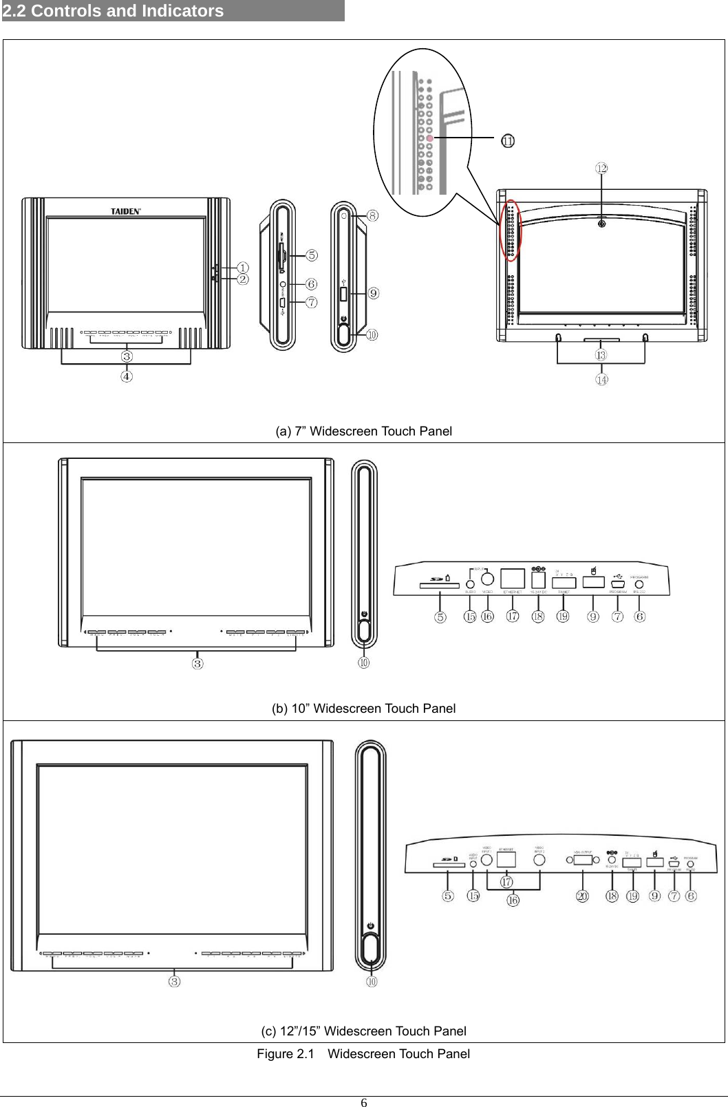 2.2 Controls and Indicators                                                                                                            (a) 7” Widescreen Touch Panel   (b) 10” Widescreen Touch Panel  (c) 12”/15” Widescreen Touch Panel  Figure 2.1  Widescreen Touch Panel  6