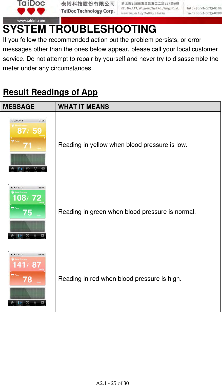  A2.1‐25of30 SYSTEM TROUBLESHOOTING If you follow the recommended action but the problem persists, or error messages other than the ones below appear, please call your local customer service. Do not attempt to repair by yourself and never try to disassemble the meter under any circumstances.  Result Readings of App MESSAGE  WHAT IT MEANS        Reading in yellow when blood pressure is low.        Reading in green when blood pressure is normal.        Reading in red when blood pressure is high.        