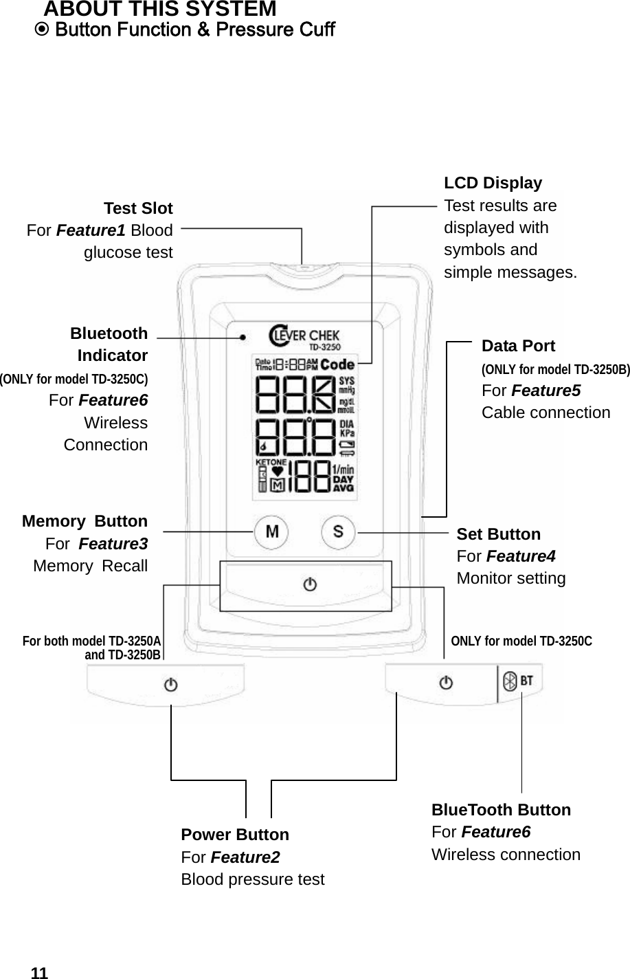 11  Button Function &amp; Pressure Cuff   LCD Display Test results are displayed with symbols and simple messages.   Test Slot For Feature1 Blood glucose test   Bluetooth Indicator (ONLY for model TD-3250C) For Feature6 Wireless  Connection  Set Button For Feature4  Monitor setting   Memory Button For  Feature3 Memory Recall Power Button For Feature2 Blood pressure test For both model TD-3250A and TD-3250B    ONLY for model TD-3250C  BlueTooth Button For Feature6 Wireless connection Data Port (ONLY for model TD-3250B)  For Feature5  Cable connection ABOUT THIS SYSTEM 