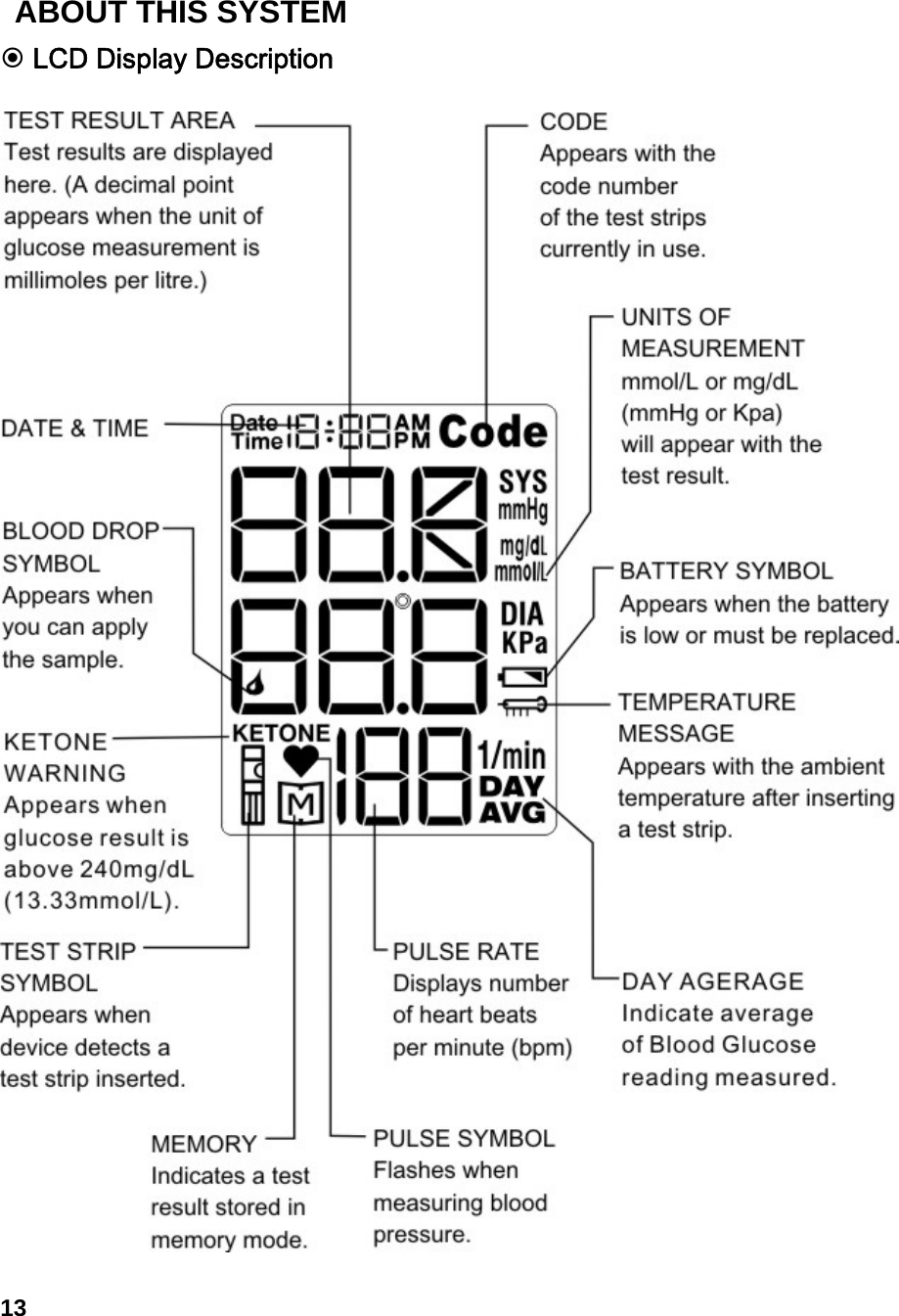  LCD Display Description    13 ABOUT THIS SYSTEM 