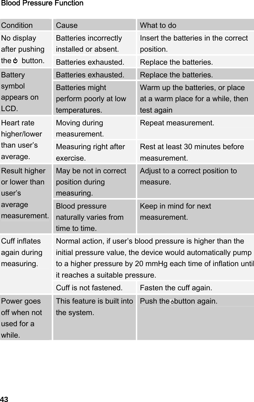 Blood Pressure Function  Condition  Cause  What to do Batteries incorrectly installed or absent. Insert the batteries in the correct position.   No display after pushing the   button.  Batteries exhausted.  Replace the batteries. Batteries exhausted.  Replace the batteries. Battery symbol appears on LCD. Batteries might perform poorly at low temperatures. Warm up the batteries, or place   at a warm place for a while, then test again Moving during measurement. Repeat measurement. Heart rate higher/lower than user&rsquo;s average. Measuring right after exercise. Rest at least 30 minutes before measurement. May be not in correct position during measuring. Adjust to a correct position to measure.   Result higher or lower than user&rsquo;s average measurement.Blood pressure naturally varies from time to time. Keep in mind for next measurement. Normal action, if user&rsquo;s blood pressure is higher than the initial pressure value, the device would automatically pump to a higher pressure by 20 mmHg each time of inflation until it reaches a suitable pressure. Cuff inflates again during measuring.   Cuff is not fastened.  Fasten the cuff again. Power goes off when not used for a while.   This feature is built into the system.   Push the button again.   43 