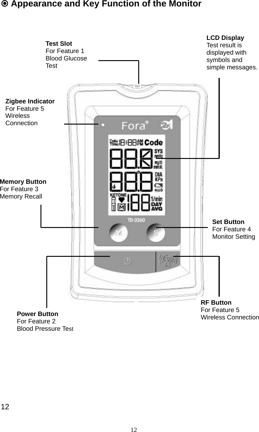 12   Appearance and Key Function of the Monitor                                   12  Test Slot For Feature 1 Blood Glucose Tes t Zigbee Indicator For Feature 5 Wireless Connection  Memory Button For Feature 3 Memory Recall Power Button For Feature 2 Blood Pressure Test RF Button For Feature 5 Wireless Connection Set Button For Feature 4 Monitor Setting LCD Display Test result is displayed with symbols and simple messages. 