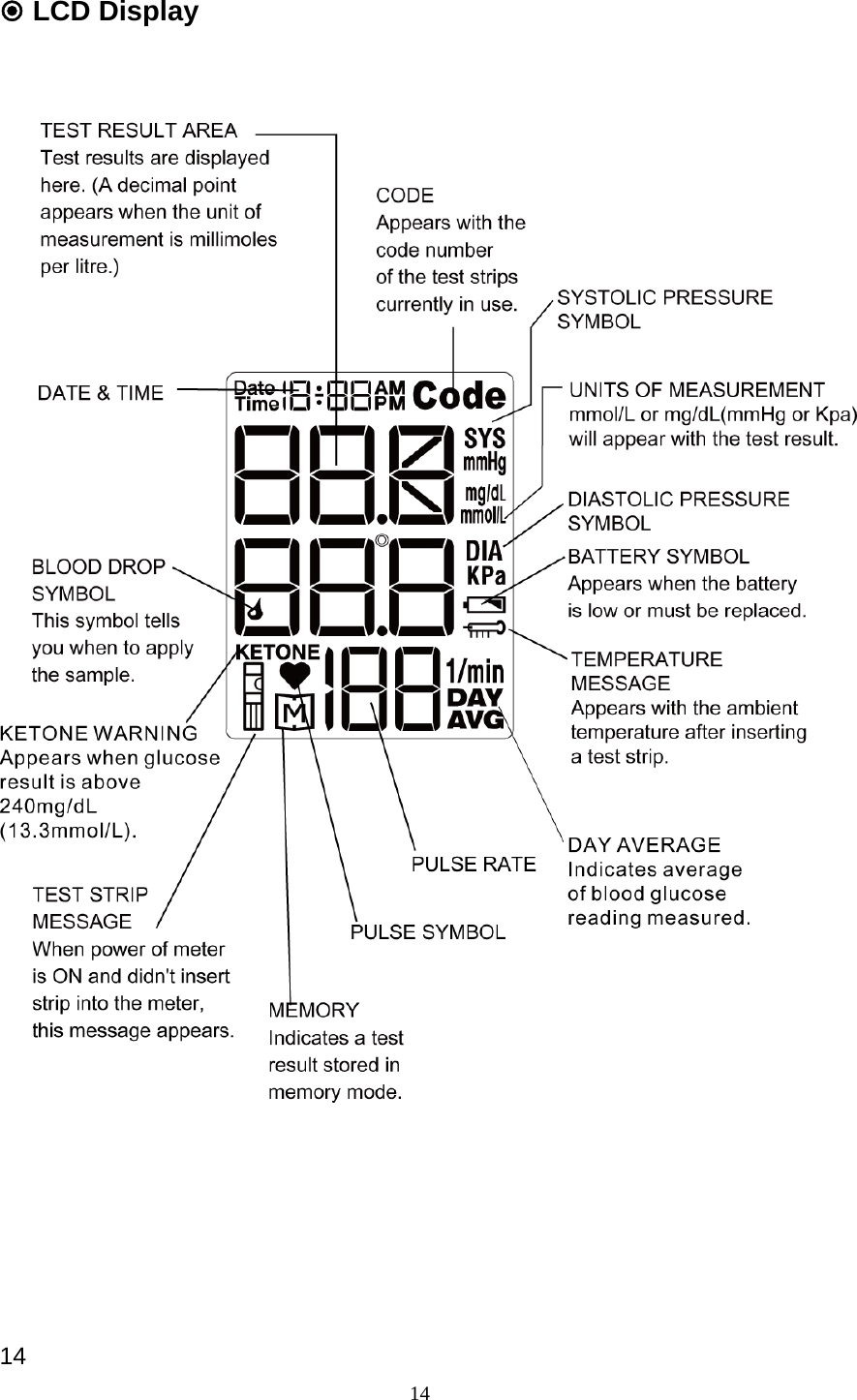 14  LCD Display           14 