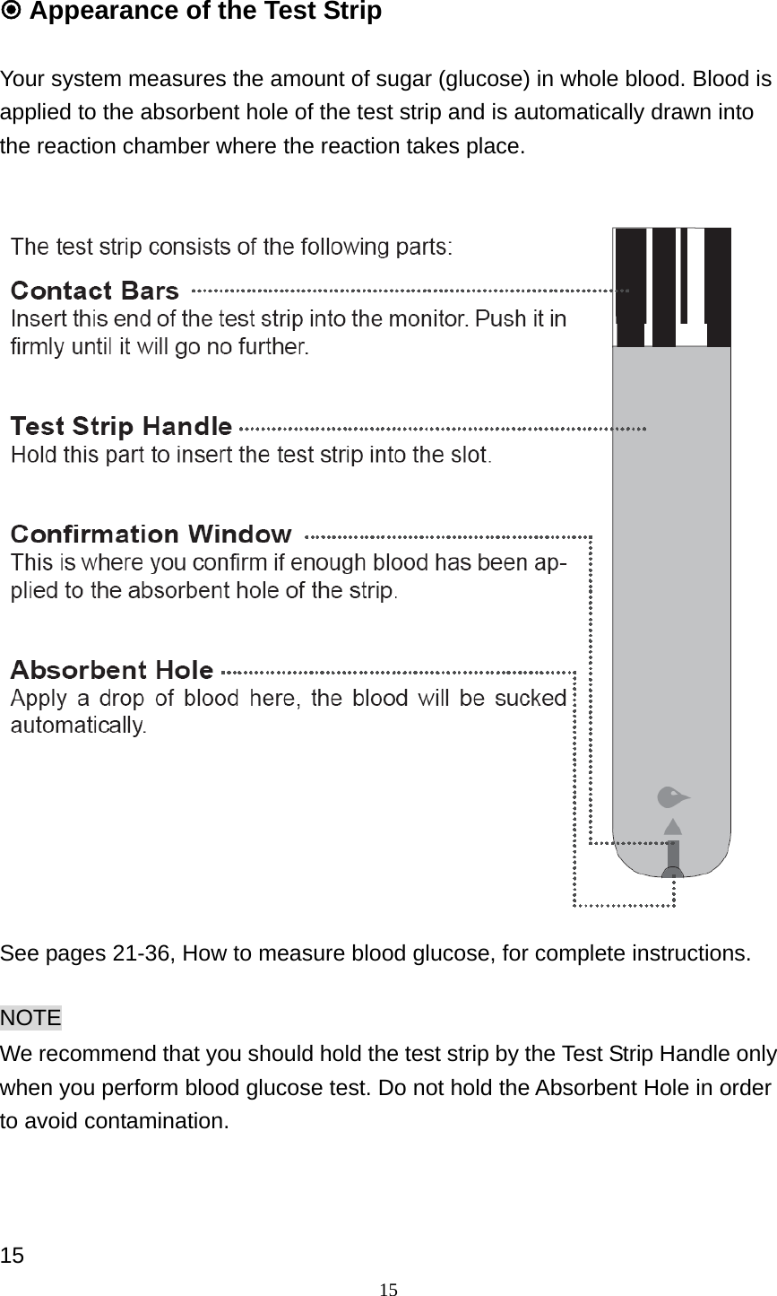 15  Appearance of the Test Strip    Your system measures the amount of sugar (glucose) in whole blood. Blood is applied to the absorbent hole of the test strip and is automatically drawn into the reaction chamber where the reaction takes place.                        See pages 21-36, How to measure blood glucose, for complete instructions.  NOTE We recommend that you should hold the test strip by the Test Strip Handle only when you perform blood glucose test. Do not hold the Absorbent Hole in order to avoid contamination.    15 