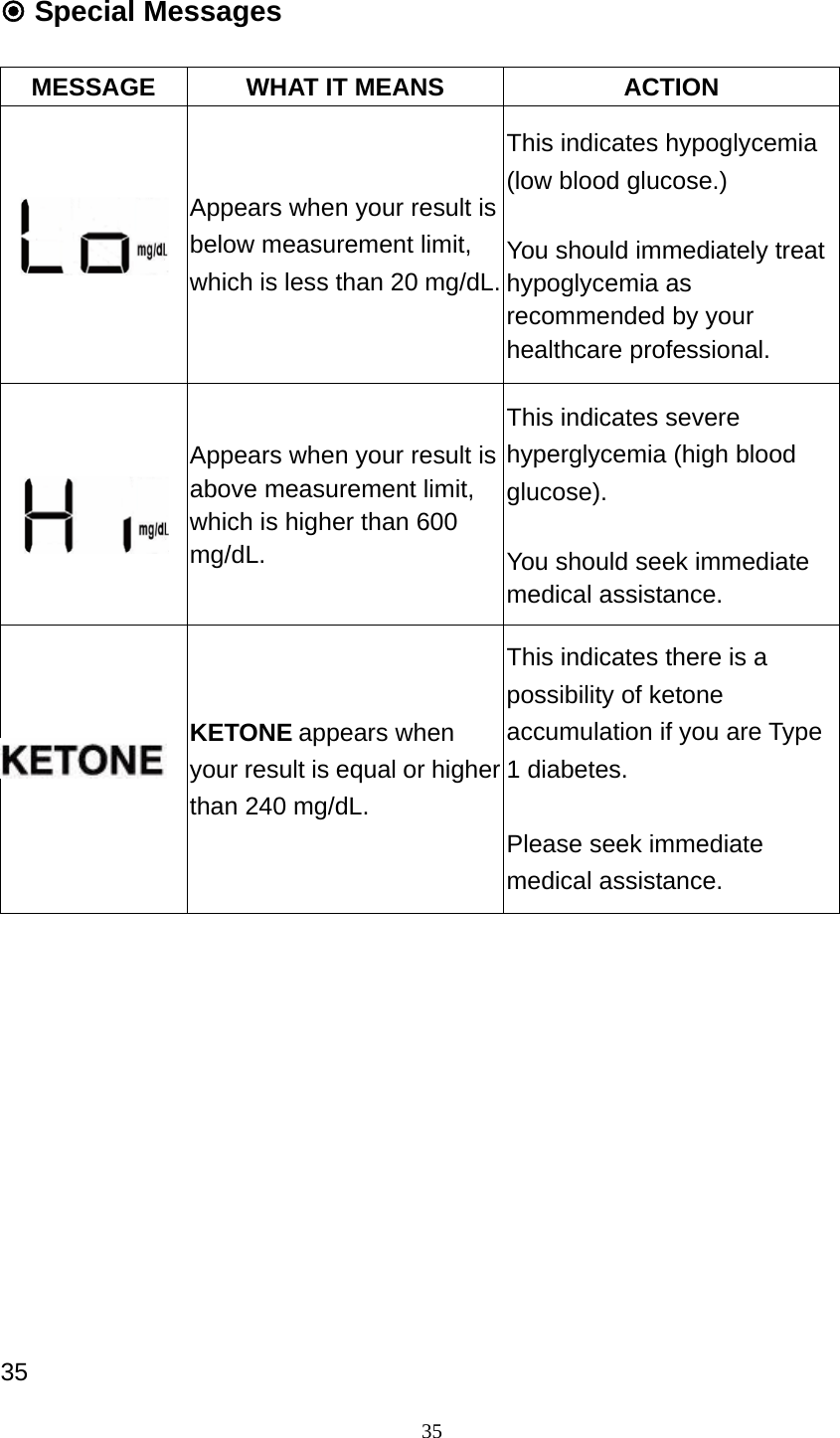 35  Special Messages    MESSAGE  WHAT IT MEANS  ACTION  Appears when your result is below measurement limit, which is less than 20 mg/dL.This indicates hypoglycemia (low blood glucose.)  You should immediately treat hypoglycemia as recommended by your healthcare professional.  Appears when your result is above measurement limit, which is higher than 600 mg/dL. This indicates severe hyperglycemia (high blood glucose).   You should seek immediate medical assistance.  KETONE appears when your result is equal or higher than 240 mg/dL.   This indicates there is a possibility of ketone accumulation if you are Type 1 diabetes.    Please seek immediate medical assistance.            35 