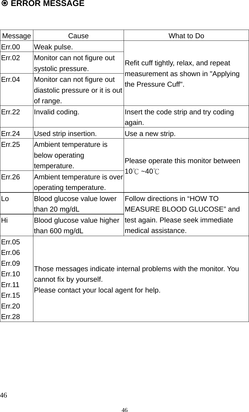 46  ERROR MESSAGE     Message  Cause  What to Do Err.00 Weak pulse. Err.02  Monitor can not figure out systolic pressure. Err.04  Monitor can not figure out diastolic pressure or it is out of range. Refit cuff tightly, relax, and repeat measurement as shown in "Applying the Pressure Cuff". Err.22 Invalid coding.  Insert the code strip and try coding again. Err.24  Used strip insertion.  Use a new strip. Err.25  Ambient temperature is below operating temperature. Err.26 Ambient temperature is over operating temperature. Please operate this monitor between 10℃ ~40℃  Lo  Blood glucose value lower than 20 mg/dL Hi  Blood glucose value higher than 600 mg/dL Follow directions in &ldquo;HOW TO MEASURE BLOOD GLUCOSE&rdquo; and test again. Please seek immediate medical assistance. Err.05 Err.06 Err.09 Err.10 Err.11 Err.15 Err.20 Err.28 Those messages indicate internal problems with the monitor. You cannot fix by yourself.   Please contact your local agent for help. 46 
