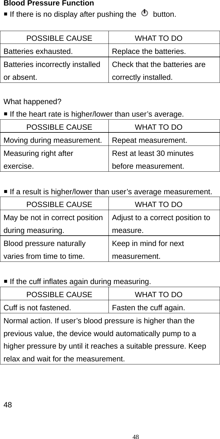 48 Blood Pressure Function  If there is no display after pushing the   button.        POSSIBLE CAUSE        WHAT TO DO Batteries exhausted.    Replace the batteries. Batteries incorrectly installed or absent. Check that the batteries are correctly installed.  What happened?  If the heart rate is higher/lower than user&rsquo;s average.       POSSIBLE CAUSE        WHAT TO DO Moving during measurement. Repeat measurement. Measuring right after exercise. Rest at least 30 minutes before measurement.   If a result is higher/lower than user&rsquo;s average measurement.       POSSIBLE CAUSE        WHAT TO DO May be not in correct position during measuring. Adjust to a correct position to measure. Blood pressure naturally varies from time to time. Keep in mind for next measurement.   If the cuff inflates again during measuring.       POSSIBLE CAUSE        WHAT TO DO Cuff is not fastened.  Fasten the cuff again. Normal action. If user&rsquo;s blood pressure is higher than the previous value, the device would automatically pump to a higher pressure by until it reaches a suitable pressure. Keep relax and wait for the measurement.    48 