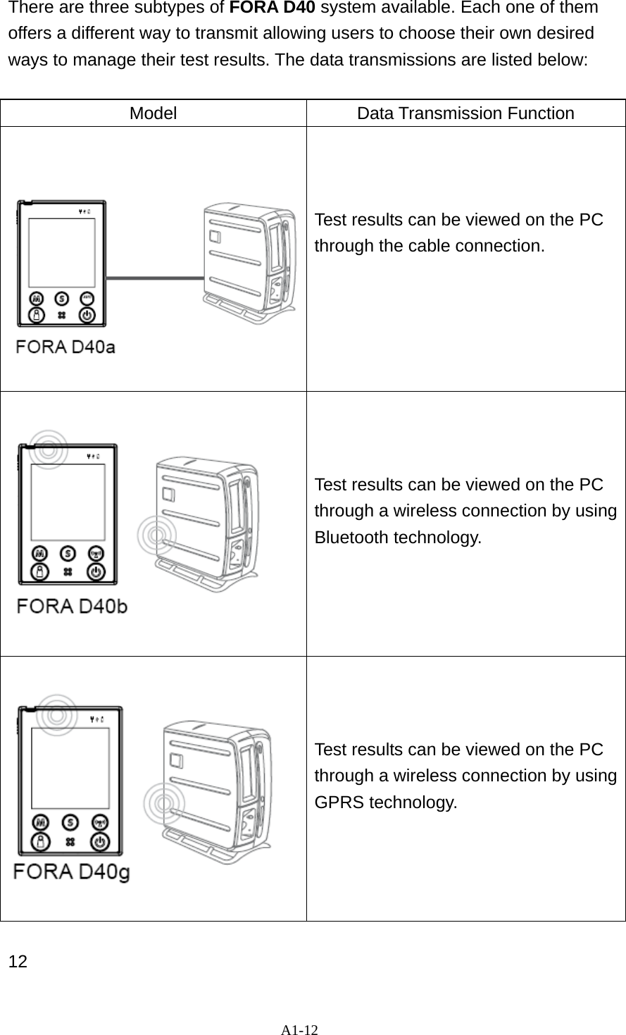 A1-12  There are three subtypes of FORA D40 system available. Each one of them offers a different way to transmit allowing users to choose their own desired ways to manage their test results. The data transmissions are listed below:  Model Data Transmission Function       Test results can be viewed on the PC through the cable connection.       Test results can be viewed on the PC through a wireless connection by using Bluetooth technology.       Test results can be viewed on the PC through a wireless connection by using GPRS technology.  12 