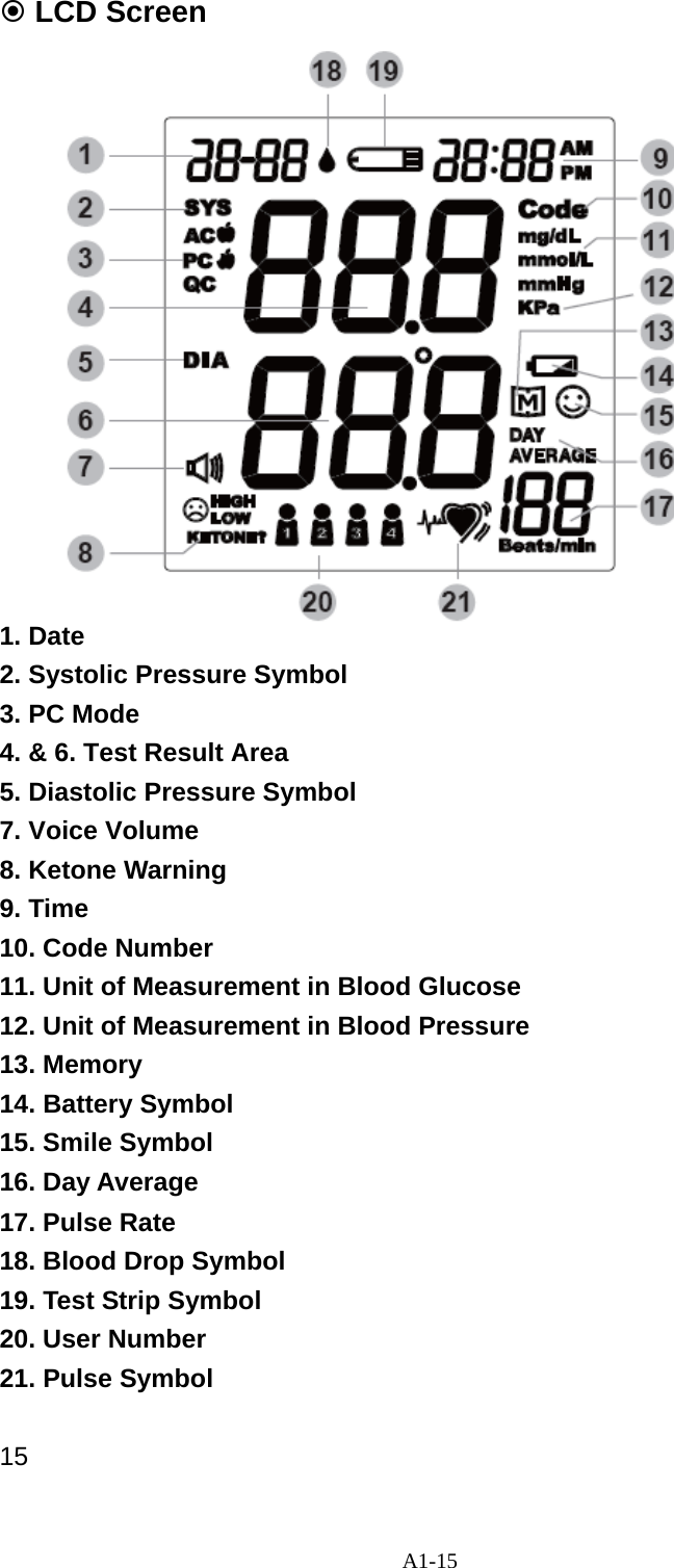 A1-15  LCD Screen                1. Date 2. Systolic Pressure Symbol 3. PC Mode 4. &amp; 6. Test Result Area 5. Diastolic Pressure Symbol 7. Voice Volume 8. Ketone Warning 9. Time 10. Code Number 11. Unit of Measurement in Blood Glucose 12. Unit of Measurement in Blood Pressure 13. Memory 14. Battery Symbol 15. Smile Symbol 16. Day Average 17. Pulse Rate 18. Blood Drop Symbol 19. Test Strip Symbol 20. User Number 21. Pulse Symbol  15 