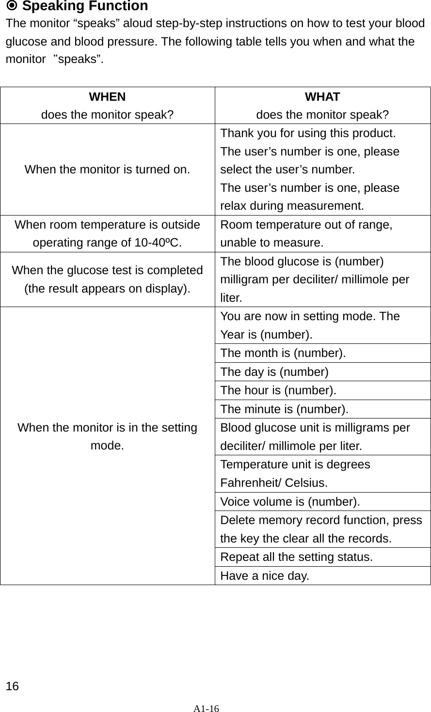 A1-16   Speaking Function The monitor &ldquo;speaks&rdquo; aloud step-by-step instructions on how to test your blood glucose and blood pressure. The following table tells you when and what the monitor&ldquo;speaks&rdquo;.   WHEN does the monitor speak? WHAT does the monitor speak? When the monitor is turned on. Thank you for using this product.   The user&rsquo;s number is one, please select the user&rsquo;s number. The user&rsquo;s number is one, please relax during measurement. When room temperature is outside operating range of 10-40&ordm;C. Room temperature out of range, unable to measure. When the glucose test is completed (the result appears on display). The blood glucose is (number) milligram per deciliter/ millimole per liter. You are now in setting mode. The Year is (number). The month is (number). The day is (number) The hour is (number). The minute is (number). Blood glucose unit is milligrams per deciliter/ millimole per liter. Temperature unit is degrees Fahrenheit/ Celsius. Voice volume is (number). Delete memory record function, press the key the clear all the records. Repeat all the setting status.   When the monitor is in the setting mode.    Have a nice day.      16 
