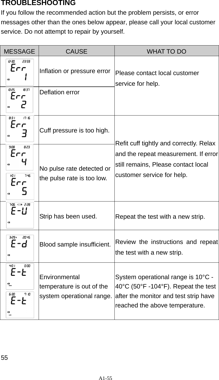 A1-55 TROUBLESHOOTING If you follow the recommended action but the problem persists, or error messages other than the ones below appear, please call your local customer service. Do not attempt to repair by yourself.  MESSAGE  CAUSE  WHAT TO DO     Inflation or pressure error   Deflation error  Please contact local customer service for help.     Cuff pressure is too high.         No pulse rate detected or the pulse rate is too low. Refit cuff tightly and correctly. Relax and the repeat measurement. If error still remains, Please contact local customer service for help.     Strip has been used.  Repeat the test with a new strip.     Blood sample insufficient. Review the instructions and repeat the test with a new strip.        Environmental temperature is out of the system operational range.System operational range is 10&deg;C - 40&deg;C (50&deg;F -104&deg;F). Repeat the test after the monitor and test strip have reached the above temperature.    55 