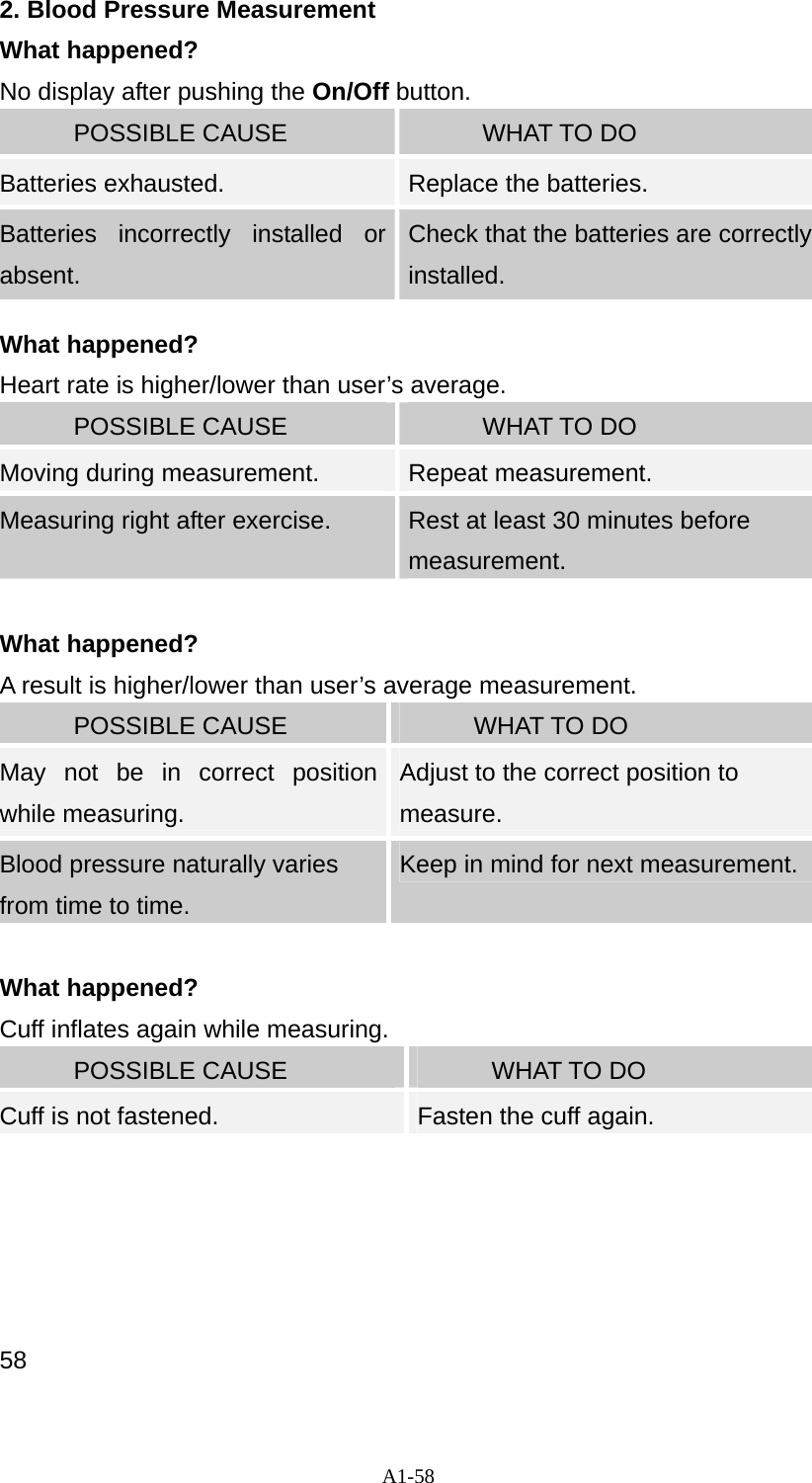 A1-58 2. Blood Pressure Measurement What happened? No display after pushing the On/Off button.       POSSIBLE CAUSE        WHAT TO DO Batteries exhausted.    Replace the batteries. Batteries incorrectly installed or absent. Check that the batteries are correctly installed.  What happened? Heart rate is higher/lower than user&rsquo;s average.       POSSIBLE CAUSE        WHAT TO DO Moving during measurement.  Repeat measurement. Measuring right after exercise.  Rest at least 30 minutes before measurement.  What happened? A result is higher/lower than user&rsquo;s average measurement.       POSSIBLE CAUSE        WHAT TO DO May not be in correct position while measuring. Adjust to the correct position to measure. Blood pressure naturally varies from time to time. Keep in mind for next measurement.  What happened? Cuff inflates again while measuring.       POSSIBLE CAUSE        WHAT TO DO Cuff is not fastened.  Fasten the cuff again.      58 
