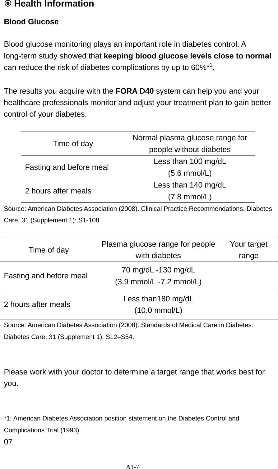 A1-7  Health Information Blood Glucose  Blood glucose monitoring plays an important role in diabetes control. A long-term study showed that keeping blood glucose levels close to normal can reduce the risk of diabetes complications by up to 60%*1.   The results you acquire with the FORA D40 system can help you and your healthcare professionals monitor and adjust your treatment plan to gain better control of your diabetes.  Time of day  Normal plasma glucose range for people without diabetes Fasting and before meal  Less than 100 mg/dL   (5.6 mmol/L) 2 hours after meals  Less than 140 mg/dL   (7.8 mmol/L) Source: American Diabetes Association (2008). Clinical Practice Recommendations. Diabetes Care, 31 (Supplement 1): S1-108.  Time of day  Plasma glucose range for people with diabetes Your target range  Fasting and before meal  70 mg/dL -130 mg/dL   (3.9 mmol/L -7.2 mmol/L)  2 hours after meals  Less than180 mg/dL   (10.0 mmol/L)  Source: American Diabetes Association (2008). Standards of Medical Care in Diabetes. Diabetes Care, 31 (Supplement 1): S12&ndash;S54.   Please work with your doctor to determine a target range that works best for you.   *1: American Diabetes Association position statement on the Diabetes Control and Complications Trial (1993). 07 