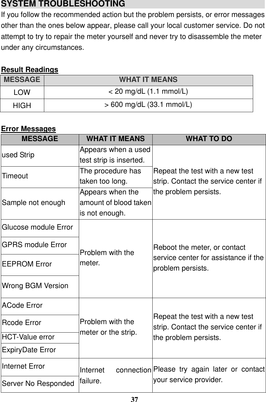  37  SYSTEM TROUBLESHOOTING                                   If you follow the recommended action but the problem persists, or error messages other than the ones below appear, please call your local customer service. Do not attempt to try to repair the meter yourself and never try to disassemble the meter under any circumstances.  Result Readings MESSAGE WHAT IT MEANS LOW < 20 mg/dL (1.1 mmol/L) HIGH > 600 mg/dL (33.1 mmol/L)  Error Messages MESSAGE WHAT IT MEANS WHAT TO DO used Strip Appears when a used test strip is inserted. Repeat the test with a new test strip. Contact the service center if the problem persists. Timeout The procedure has taken too long. Sample not enough Appears when the amount of blood taken is not enough.   Glucose module Error Problem with the meter. Reboot the meter, or contact service center for assistance if the problem persists.   GPRS module Error EEPROM Error Wrong BGM Version ACode Error Problem with the meter or the strip. Repeat the test with a new test strip. Contact the service center if the problem persists. Rcode Error HCT-Value error ExpiryDate Error Internet Error Internet  connection failure.   Please  try  again  later  or  contact your service provider.   Server No Responded 