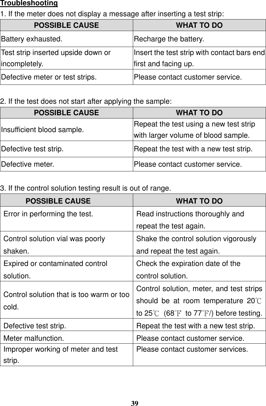  39  Troubleshooting 1. If the meter does not display a message after inserting a test strip:   POSSIBLE CAUSE WHAT TO DO Battery exhausted.   Recharge the battery.   Test strip inserted upside down or incompletely.   Insert the test strip with contact bars end first and facing up.   Defective meter or test strips.   Please contact customer service.  2. If the test does not start after applying the sample:   POSSIBLE CAUSE WHAT TO DO Insufficient blood sample. Repeat the test using a new test strip with larger volume of blood sample. Defective test strip. Repeat the test with a new test strip. Defective meter. Please contact customer service.  3. If the control solution testing result is out of range.       POSSIBLE CAUSE WHAT TO DO Error in performing the test. Read instructions thoroughly and repeat the test again. Control solution vial was poorly shaken. Shake the control solution vigorously and repeat the test again. Expired or contaminated control solution. Check the expiration date of the control solution. Control solution that is too warm or too cold. Control solution, meter, and test strips should  be  at  room  temperature  20℃ to 25℃ (68℉  to 77℉/) before testing. Defective test strip. Repeat the test with a new test strip. Meter malfunction. Please contact customer service. Improper working of meter and test strip.   Please contact customer services.    