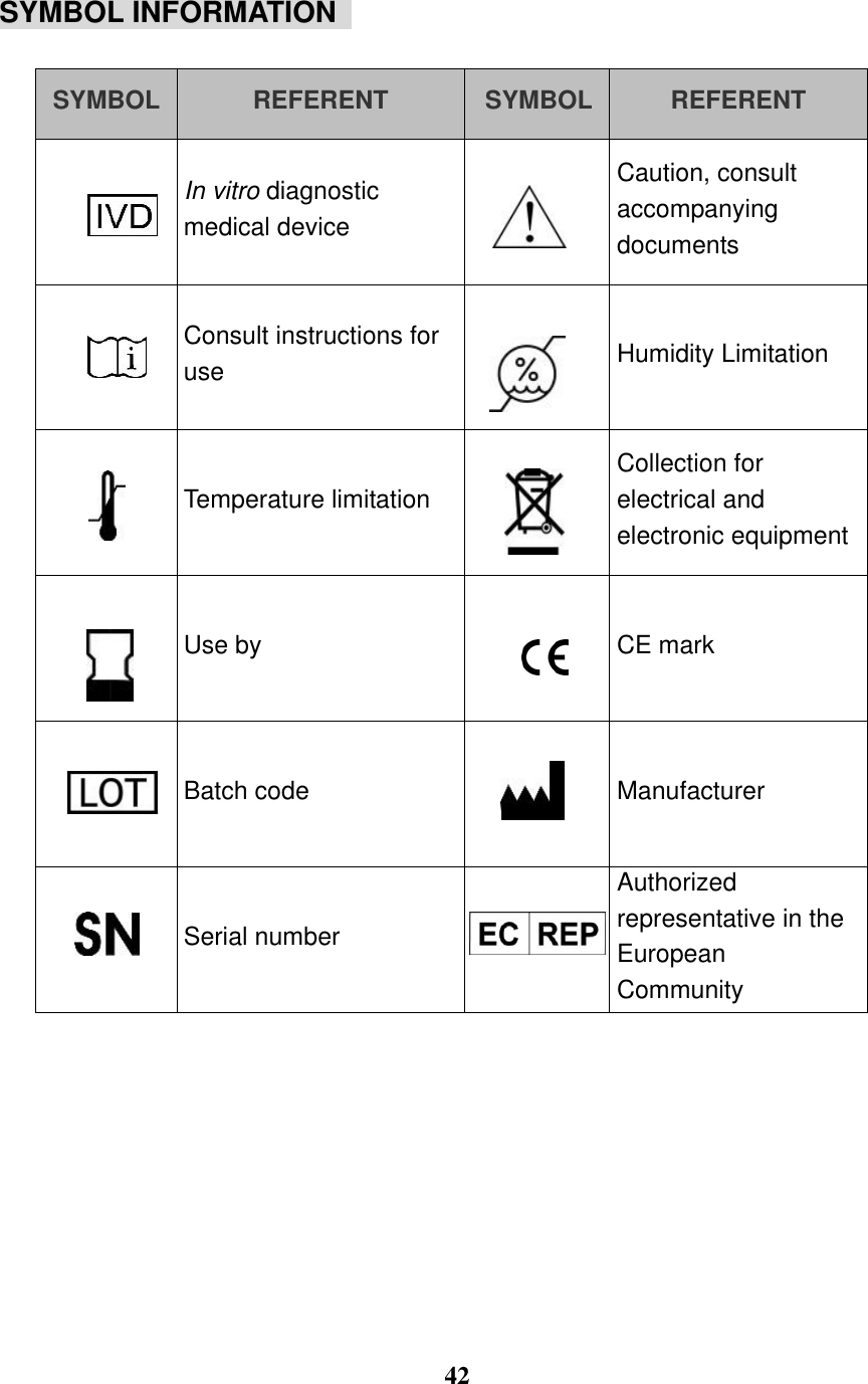  42  SYMBOL INFORMATION    SYMBOL REFERENT SYMBOL REFERENT  In vitro diagnostic medical device  Caution, consult accompanying documents  Consult instructions for use  Humidity Limitation  Temperature limitation  Collection for electrical and electronic equipment  Use by  CE mark  Batch code  Manufacturer  Serial number  Authorized representative in the European Community   