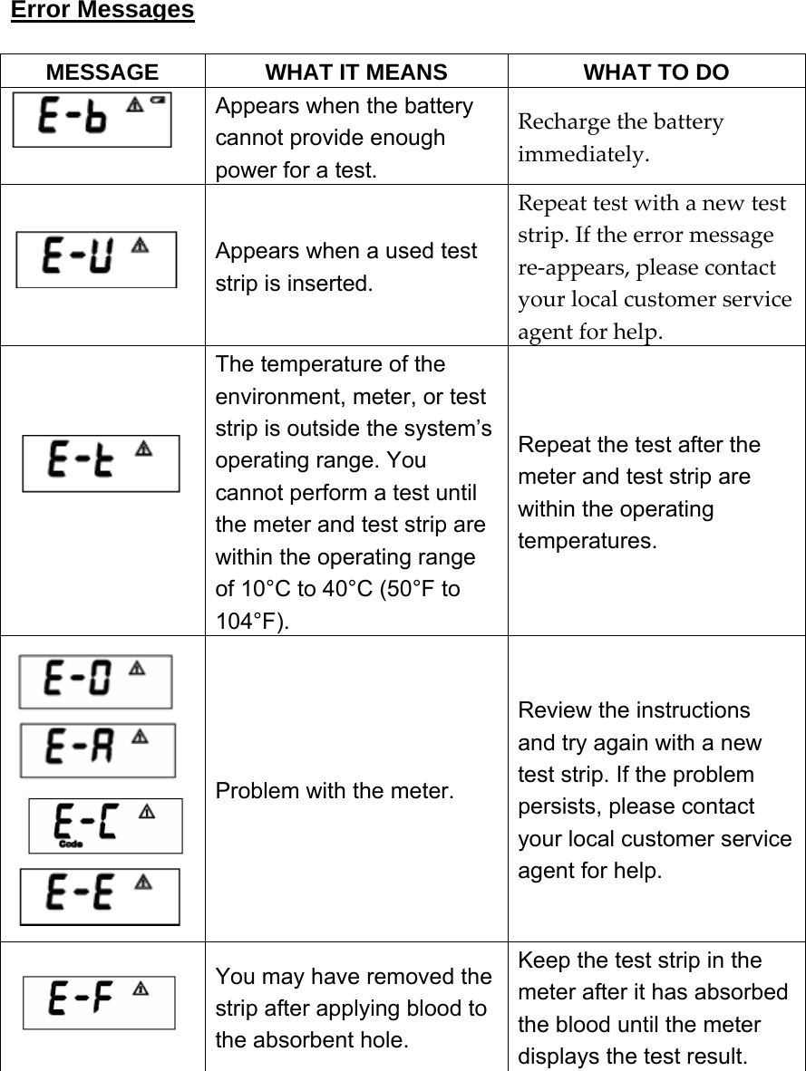 Error Messages  MESSAGE  WHAT IT MEANS  WHAT TO DO Appears when the battery cannot provide enough power for a test.Rechargethebatteryimmediately.Appears when a used test strip is inserted.Repeattestwithanewteststrip.Iftheerrormessagere‐appears,pleasecontactyourlocalcustomerserviceagentforhelp.The temperature of the environment, meter, or test strip is outside the system&rsquo;s operating range. You cannot perform a test until the meter and test strip are within the operating range of 10&deg;C to 40&deg;C (50&deg;F to 104&deg;F). Repeat the test after the meter and test strip are within the operating temperatures. Problem with the meter. Review the instructions and try again with a new test strip. If the problem persists, please contact your local customer service agent for help. You may have removed the strip after applying blood to the absorbent hole. Keep the test strip in the meter after it has absorbed the blood until the meter displays the test result. 