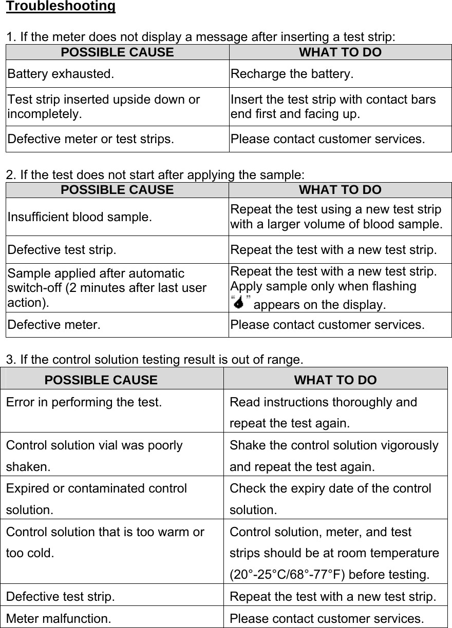 Troubleshooting  1. If the meter does not display a message after inserting a test strip:   POSSIBLE CAUSE  WHAT TO DO Battery exhausted.    Recharge the battery.   Test strip inserted upside down or incompletely.  Insert the test strip with contact bars end first and facing up.   Defective meter or test strips.    Please contact customer services.  2. If the test does not start after applying the sample:   POSSIBLE CAUSE  WHAT TO DO Insufficient blood sample.  Repeat the test using a new test strip with a larger volume of blood sample.Defective test strip.  Repeat the test with a new test strip. Sample applied after automatic switch-off (2 minutes after last user action). Repeat the test with a new test strip. Apply sample only when flashing appears on the display. Defective meter.  Please contact customer services.  3. If the control solution testing result is out of range.       POSSIBLE CAUSE  WHAT TO DO Error in performing the test.  Read instructions thoroughly and repeat the test again. Control solution vial was poorly shaken. Shake the control solution vigorously and repeat the test again. Expired or contaminated control solution. Check the expiry date of the control solution. Control solution that is too warm or too cold. Control solution, meter, and test strips should be at room temperature (20&deg;-25&deg;C/68&deg;-77&deg;F) before testing. Defective test strip.  Repeat the test with a new test strip. Meter malfunction.  Please contact customer services.   