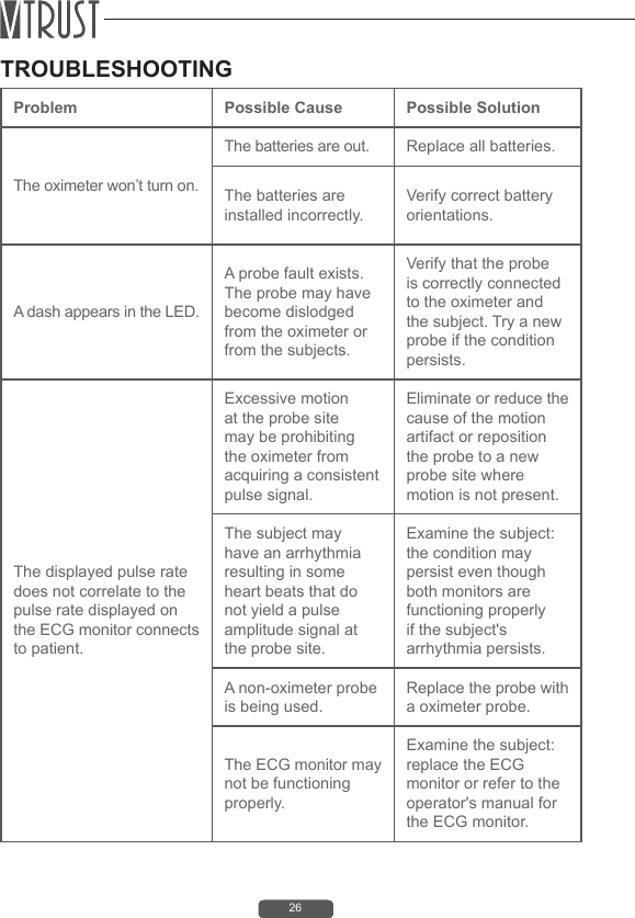 26TROUBLESHOOTINGProblem Possible Cause Possible SolutionThe oximeter won&rsquo;t turn on.The batteries are out. Replace all batteries.The batteries are installed incorrectly.Verify correct battery orientations. A dash appears in the LED.A probe fault exists. The probe may have become dislodged from the oximeter or from the subjects.Verify that the probe is correctly connected to the oximeter and the subject. Try a new probe if the condition persists.The displayed pulse rate does not correlate to the pulse rate displayed on the ECG monitor connects to patient.Excessive motion at the probe site may be prohibiting the oximeter from acquiring a consistent pulse signal.Eliminate or reduce the cause of the motion artifact or reposition the probe to a new probe site where motion is not present.The subject may have an arrhythmia resulting in some heart beats that do not yield a pulse amplitude signal at the probe site.Examine the subject:the condition may persist even though both monitors are functioning properly if the subject's arrhythmia persists.A non-oximeter probe is being used.Replace the probe with a oximeter probe.The ECG monitor may not be functioning properly.Examine the subject: replace the ECG monitor or refer to the operator's manual for the ECG monitor.