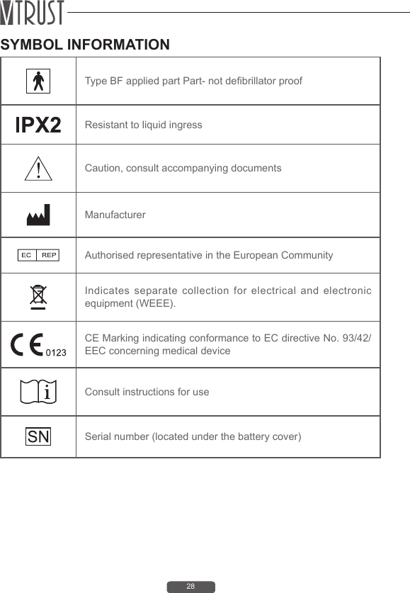 28SYMBOL INFORMATIONType BF applied part Part- not debrillator proof Resistant to liquid ingressCaution, consult accompanying documentsManufacturerAuthorised representative in the European CommunityIndicates separate collection for electrical and electronic  equipment (WEEE).CE Marking indicating conformance to EC directive No. 93/42/EEC concerning medical deviceConsult instructions for useSerial number (located under the battery cover)