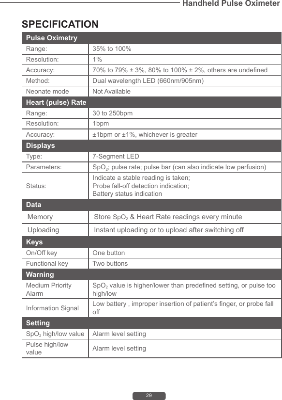 29Handheld Pulse OximeterSPECIFICATIONPulse Oximetry Range:  35% to 100%Resolution:  1%Accuracy:  70% to 79% &plusmn; 3%, 80% to 100% &plusmn; 2%, others are undenedMethod:  Dual wavelength LED (660nm/905nm)Neonate mode Not AvailableHeart (pulse) RateRange:  30 to 250bpmResolution:  1bpmAccuracy: &plusmn;1bpm or &plusmn;1%, whichever is greaterDisplaysType:  7-Segment LEDParameters:  SpO2; pulse rate; pulse bar (can also indicate low perfusion)Status: Indicate a stable reading is taken; Probe fall-off detection indication; Battery status indicationData  Memory  Store SpO2 &amp; Heart Rate readings every minuteUploading Instant uploading or to upload after switching offKeysOn/Off key One buttonFunctional key Two buttonsWarningMedium Priority AlarmSpO2 value is higher/lower than predened setting, or pulse too high/lowInformation Signal Low battery , improper insertion of patient&rsquo;s nger, or probe fall off SettingSpO2 high/low value Alarm level settingPulse high/low value Alarm level setting