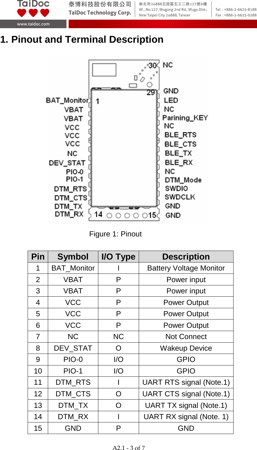  A2.1 - 3 of 7  1. Pinout and Terminal Description                   Figure 1: Pinout  Pin Symbol I/O Type Description 1  BAT_Monitor  I  Battery Voltage Monitor      2  VBAT  P  Power input 3  VBAT  P  Power input 4  VCC  P  Power Output 5  VCC  P  Power Output 6  VCC  P  Power Output 7  NC NC Not Connect 8  DEV_STAT  O  Wakeup Device 9  PIO-0  I/O GPIO   10 PIO-1   I/O GPIO   11 DTM_RTS  I  UART RTS signal (Note.1) 12 DTM_CTS  O  UART CTS signal (Note.1) 13 DTM_TX  O  UART TX signal (Note.1) 14 DTM_RX  I  UART RX signal (Note. 1) 15 GND  P  GND 