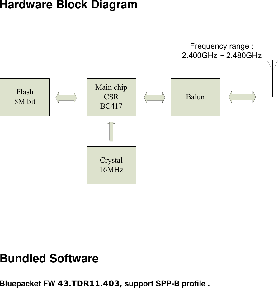 Hardware Block Diagram   Main chipCSR BC417Flash 8M bitCrystal16MHzBalunFrequency range : 2.400GHz ~ 2.480GHz      Bundled Software  Bluepacket FW 43.TDR11.403, support SPP-B profile .  