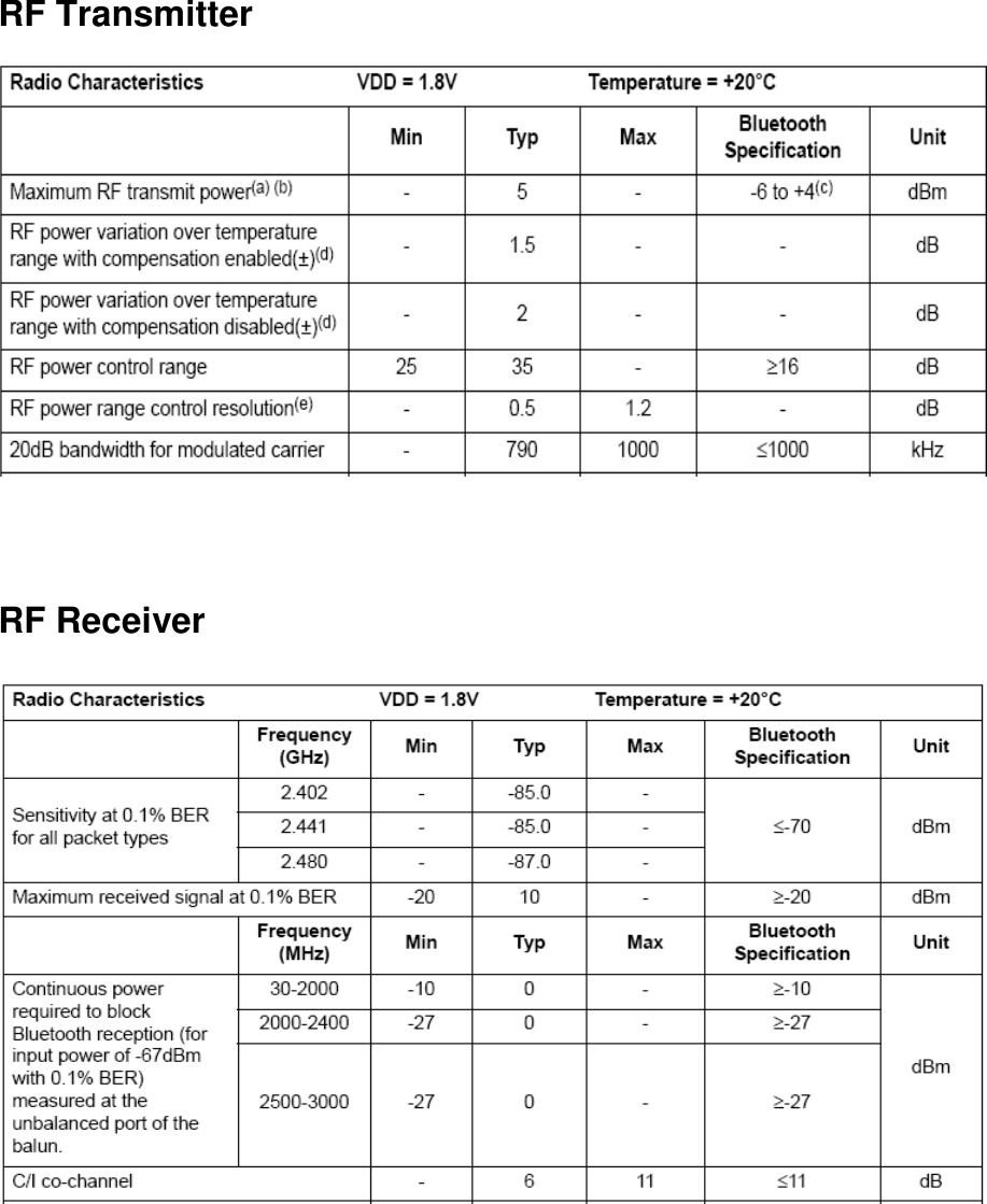 RF Transmitter       RF Receiver   