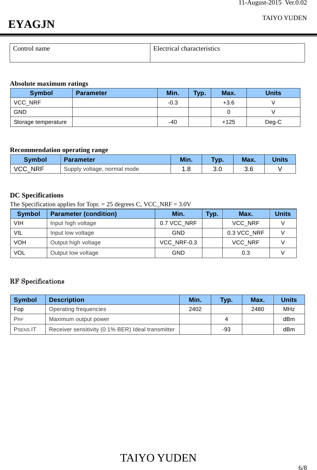 11-August-2015 Ver.0.02  TAIYO YUDEN                                              TAIYO YUDEN  6/8 EYAGJN Control name  Electrical characteristics   Absolute maximum ratings Symbol  Parameter  Min.  Typ. Max.  Units VCC_NRF   -0.3  +3.6  V GND     0 V Storage temperature    -40   +125 Deg-C   Recommendation operating range Symbol  Parameter  Min.  Typ.  Max.  Units VCC_NRF Supply voltage, normal mode 1.8 3.0 3.6 V   DC Specifications The Specification applies for Topr. = 25 degrees C, VCC_NRF = 3.0V Symbol  Parameter (condition)  Min.  Typ. Max.  UnitsVIH  Input high voltage 0.7 VCC_NRF  VCC_NRF V VIL  Input low voltage GND  0.3 VCC_NRF V VOH  Output high voltage VCC_NRF-0.3  VCC_NRF V VOL Output low voltage   GND  0.3 V   RF Specifications  Symbol  Description  Min.  Typ.  Max.  Units Fop  Operating frequencies 2402  2480 MHz PRF Maximum output power  4  dBm PSENS IT Receiver sensitivity (0.1% BER) Ideal transmitter  -93  dBm             
