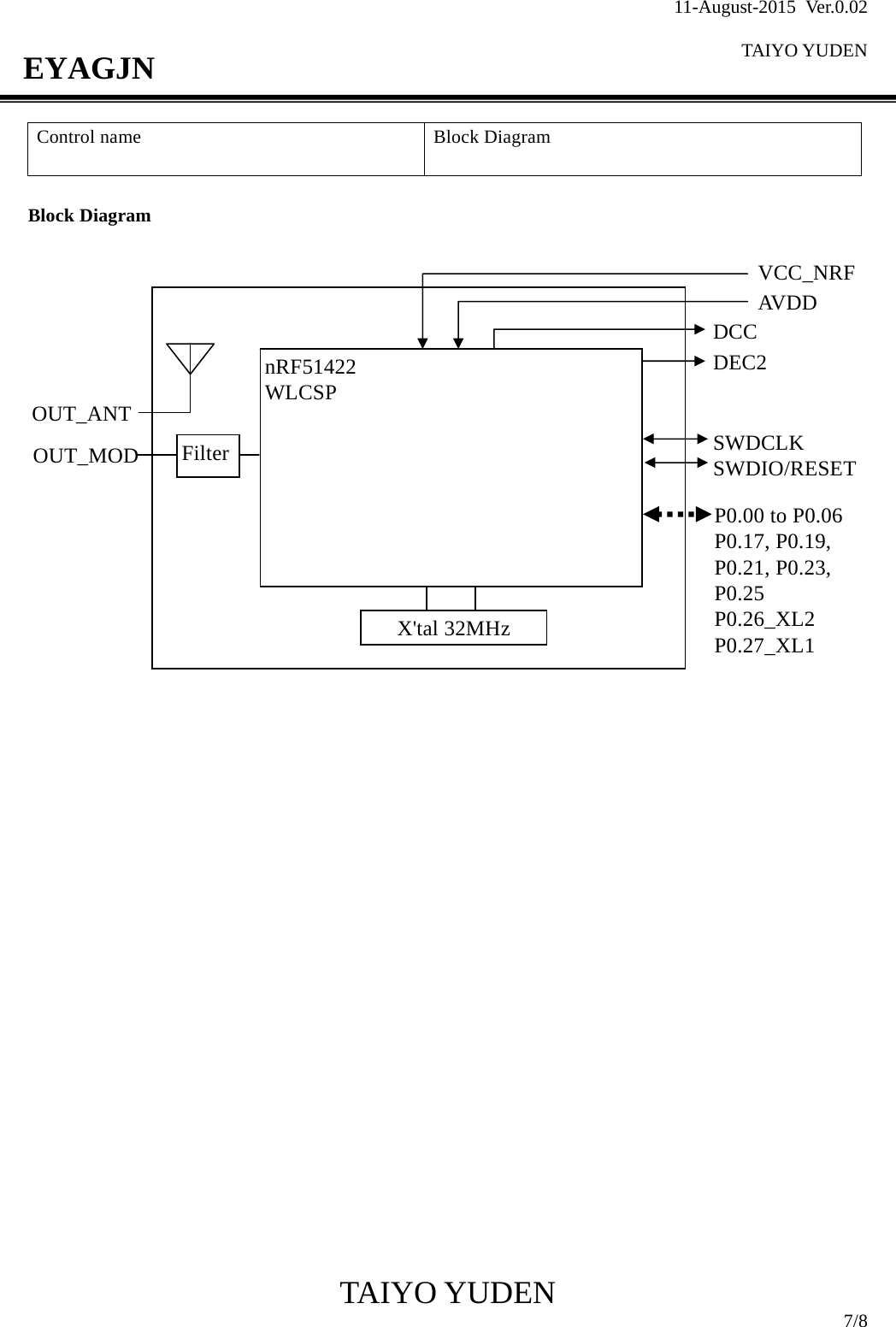 11-August-2015 Ver.0.02  TAIYO YUDEN                                              TAIYO YUDEN  7/8 EYAGJN Control name  Block Diagram  Block Diagram                                                            nRF51422 WLCSP X&apos;tal 32MHz AVDD DCC VCC_NRFSWDCLK SWDIO/RESETP0.00 to P0.06 P0.17, P0.19, P0.21, P0.23, P0.25 P0.26_XL2 P0.27_XL1FilterOUT_MOD DEC2 OUT_ANT 