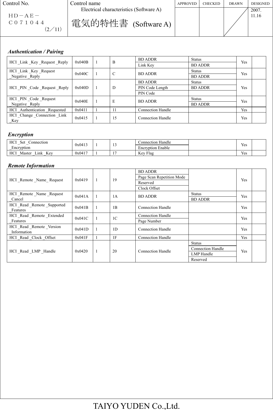 APPROVED CHECKED  DRAWN  DESIGNEDControl No.  ＨＤ－ＡＥ－   Ｃ０７１０４４ （2／11） Control name Electrical characteristics (Software A)  電気的特性書 (Software A)   2007. 11.16  TAIYO YUDEN Co.,Ltd.  Authentication / Pairing BD ADDR  Status HCI _Link _Key _Request _Reply  0x040B  1  B  Link Key  BD ADDR  Yes   Status HCI _Link _Key _Request _Negative _Reply  0x040C 1  C  BD ADDR  BD ADDR  Yes   BD ADDR  Status PIN Code Length  BD ADDR HCI _PIN _Code _Request _Reply 0x040D  1  D PIN Code   Yes   Status HCI _PIN _Code _Request _Negative _Reply  0x040E 1  E  BD ADDR  BD ADDR  Yes  HCI _Authentication _Requested 0x0411 1  11  Connection Handle  Yes   HCI _Change _Connection _Link _Key  0x0415 1  15  Connection Handle    Yes    Encryption Connection Handle HCI _Set _Connection _Encryption  0x0413 1  13  Encryption Enable   Yes   HCI _Master _Link _Key  0x0417  1  17  Key Flag    Yes    Remote Information BD ADDR Page Scan Repetition ModeReserved HCI _Remote _Name_ Request  0x0419  1  19 Clock Offset  Yes   Status HCI _Remote _Name _Request _Cancel  0x041A 1  1A  BD ADDR  BD ADDR  Yes  HCI _Read _Remote _Supported _Features  0x041B 1  1B  Connection Handle    Yes   Connection Handle HCI _Read _Remote _Extended _Features  0x041C 1  1C  Page Number   Yes   HCI _Read _Remote _Version _Information  0x041D 1  1D  Connection Handle    Yes   HCI _Read _Clock _Offset  0x041F  1  1F  Connection Handle    Yes   Status Connection Handle LMP Handle HCI _Read _LMP _Handle  0x0420  1  20  Connection Handle Reserved Yes                 