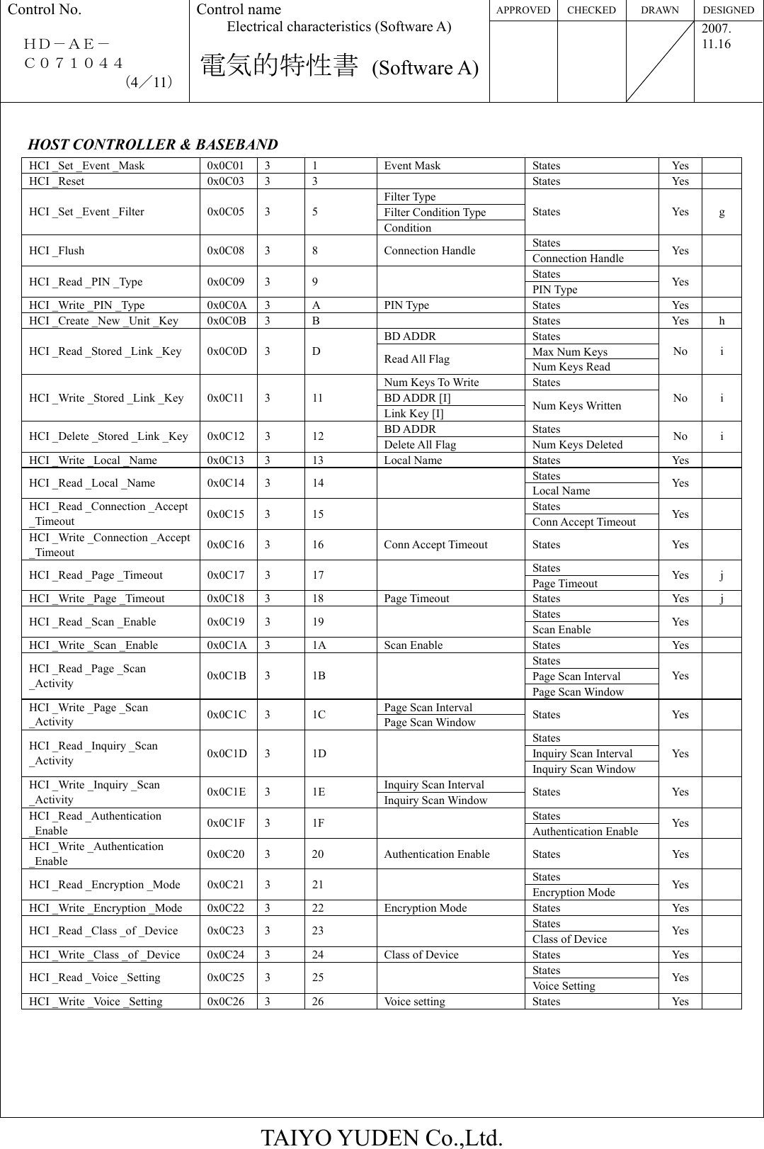 APPROVED CHECKED  DRAWN  DESIGNEDControl No.  ＨＤ－ＡＥ－   Ｃ０７１０４４ （4／11） Control name Electrical characteristics (Software A)  電気的特性書 (Software A)   2007. 11.16  TAIYO YUDEN Co.,Ltd.  HOST CONTROLLER &amp; BASEBAND HCI _Set _Event _Mask  0x0C01  3  1  Event Mask  States  Yes   HCI _Reset  0x0C03  3  3    States  Yes   Filter Type Filter Condition Type HCI _Set _Event _Filter  0x0C05  3  5 Condition States Yes g States HCI _Flush  0x0C08  3  8  Connection Handle  Connection Handle  Ye s  States HCI _Read _PIN _Type  0x0C09  3  9    PIN Type  Yes   HCI _Write _PIN _Type  0x0C0A  3  A  PIN Type  States  Yes   HCI _Create _New _Unit _Key  0x0C0B  3  B    States  Yes  h BD ADDR  States Max Num Keys HCI _Read _Stored _Link _Key  0x0C0D  3  D  Read All Flag  Num Keys Read No i Num Keys To Write  States BD ADDR [I] HCI _Write _Stored _Link _Key  0x0C11  3  11 Link Key [I]  Num Keys Written  No i BD ADDR  States HCI _Delete _Stored _Link _Key 0x0C12  3  12  Delete All Flag  Num Keys Deleted  No i HCI _Write _Local _Name  0x0C13  3  13  Local Name  States  Yes   States HCI _Read _Local _Name  0x0C14  3  14    Local Name  Yes   States HCI _Read _Connection _Accept_Timeout  0x0C15 3  15    Conn Accept Timeout  Ye s  HCI _Write _Connection _Accept_Timeout  0x0C16 3  16  Conn Accept Timeout  States  Yes   States HCI _Read _Page _Timeout  0x0C17  3  17    Page Timeout  Yes  j HCI _Write _Page _Timeout  0x0C18  3  18  Page Timeout  States  Yes  j States HCI _Read _Scan _Enable  0x0C19  3  19    Scan Enable  Yes   HCI _Write _Scan _Enable  0x0C1A  3  1A  Scan Enable  States  Yes   States Page Scan Interval HCI _Read _Page _Scan _Activity  0x0C1B 3  1B   Page Scan Window Yes   Page Scan Interval HCI _Write _Page _Scan _Activity  0x0C1C 3  1C  Page Scan Window  States Yes  States Inquiry Scan Interval HCI _Read _Inquiry _Scan _Activity  0x0C1D 3  1D   Inquiry Scan Window Yes   Inquiry Scan Interval HCI _Write _Inquiry _Scan _Activity  0x0C1E 3  1E  Inquiry Scan Window  States Yes  States HCI _Read _Authentication _Enable  0x0C1F 3  1F    Authentication Enable  Yes  HCI _Write _Authentication _Enable  0x0C20 3  20  Authentication Enable  States  Yes   States HCI _Read _Encryption _Mode  0x0C21  3  21    Encryption Mode  Yes   HCI _Write _Encryption _Mode  0x0C22  3  22  Encryption Mode  States  Yes   States HCI _Read _Class _of _Device  0x0C23  3  23    Class of Device  Ye s  HCI _Write _Class _of _Device  0x0C24  3  24  Class of Device  States  Yes   States HCI _Read _Voice _Setting  0x0C25  3  25    Voice Setting  Yes  HCI _Write _Voice _Setting  0x0C26  3  26  Voice setting  States  Yes       