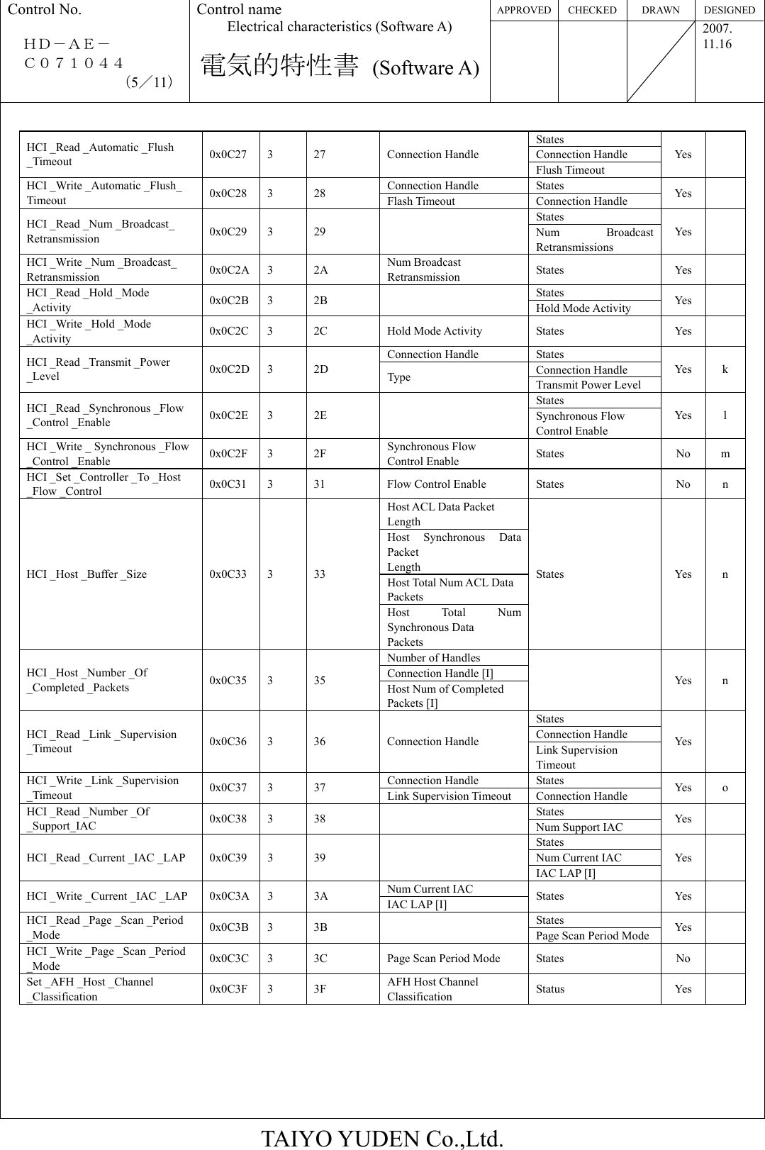 APPROVED CHECKED  DRAWN  DESIGNEDControl No.  ＨＤ－ＡＥ－   Ｃ０７１０４４ （5／11） Control name Electrical characteristics (Software A)  電気的特性書 (Software A)   2007. 11.16  TAIYO YUDEN Co.,Ltd.  States Connection Handle HCI _Read _Automatic _Flush _Timeout  0x0C27 3  27  Connection Handle Flush Timeout Yes   Connection Handle  States HCI _Write _Automatic _Flush_ Timeout  0x0C28 3  28  Flash Timeout  Connection Handle  Yes   States HCI _Read _Num _Broadcast_ Retransmission  0x0C29 3  29    Num Broadcast Retransmissions Yes   HCI _Write _Num _Broadcast_ Retransmission  0x0C2A 3  2A  Num Broadcast Retransmission  States Yes  States HCI _Read _Hold _Mode _Activity  0x0C2B 3  2B    Hold Mode Activity  Yes  HCI _Write _Hold _Mode _Activity  0x0C2C 3  2C  Hold Mode Activity  States  Yes   Connection Handle  States Connection Handle HCI _Read _Transmit _Power _Level  0x0C2D 3  2D  Type  Transmit Power Level Yes  k States HCI _Read _Synchronous _Flow _Control _Enable  0x0C2E 3  2E    Synchronous Flow Control Enable Yes  l HCI _Write _ Synchronous _Flow _Control _Enable  0x0C2F 3  2F  Synchronous Flow Control Enable  States No m HCI _Set _Controller _To _Host _Flow _Control  0x0C31  3  31  Flow Control Enable  States  No  n Host ACL Data Packet Length Host Synchronous Data Packet Length Host Total Num ACL Data Packets HCI _Host _Buffer _Size  0x0C33  3  33 Host Total Num Synchronous Data Packets States Yes n Number of Handles Connection Handle [I] HCI _Host _Number _Of _Completed _Packets  0x0C35 3  35  Host Num of Completed Packets [I]  Yes  n States Connection Handle HCI _Read _Link _Supervision _Timeout  0x0C36 3  36  Connection Handle  Link Supervision Timeout Yes   Connection Handle  States HCI _Write _Link _Supervision _Timeout  0x0C37 3  37  Link Supervision Timeout  Connection Handle  Ye s o  States HCI _Read _Number _Of _Support_IAC  0x0C38 3  38    Num Support IAC  Ye s  States Num Current IAC HCI _Read _Current _IAC _LAP  0x0C39  3  39   IAC LAP [I] Yes   Num Current IAC HCI _Write _Current _IAC _LAP  0x0C3A  3  3A  IAC LAP [I]  States Yes  States HCI _Read _Page _Scan _Period   _Mode  0x0C3B 3  3B    Page Scan Period Mode  Ye s  HCI _Write _Page _Scan _Period _Mode  0x0C3C  3  3C  Page Scan Period Mode  States  No   Set _AFH _Host _Channel   _Classification  0x0C3F 3  3F  AFH Host Channel   Classification  Status Yes      
