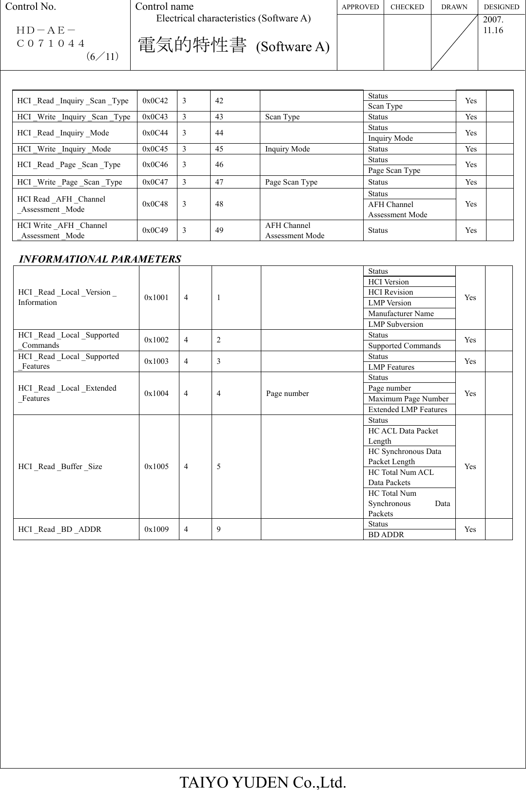 APPROVED CHECKED  DRAWN  DESIGNEDControl No.  ＨＤ－ＡＥ－   Ｃ０７１０４４ （6／11） Control name Electrical characteristics (Software A)  電気的特性書 (Software A)   2007. 11.16  TAIYO YUDEN Co.,Ltd.  Status HCI _Read _Inquiry _Scan _Type  0x0C42  3  42    Scan Type  Yes   HCI _Write _Inquiry _Scan _Type 0x0C43  3  43  Scan Type  Status  Yes   Status HCI _Read _Inquiry _Mode  0x0C44  3  44    Inquiry Mode  Ye s  HCI _Write _Inquiry _Mode  0x0C45  3  45  Inquiry Mode  Status  Yes   Status HCI _Read _Page _Scan _Type  0x0C46  3  46    Page Scan Type  Yes   HCI _Write _Page _Scan _Type  0x0C47  3  47  Page Scan Type  Status  Yes   Status HCI Read _AFH _Channel   _Assessment _Mode  0x0C48 3  48    AFH Channel   Assessment Mode Yes   HCI Write _AFH _Channel   _Assessment _Mode  0x0C49 3  49  AFH Channel   Assessment Mode  Status Yes    INFORMATIONAL PARAMETERS Status HCI Version HCI Revision LMP Version Manufacturer Name HCI _Read _Local _Version _ Information  0x1001 4  1   LMP Subversion Yes   Status HCI _Read _Local _Supported _Commands  0x1002 4  2    Supported Commands  Yes  Status HCI _Read _Local _Supported   _Features  0x1003 4  3    LMP Features  Yes   Status Page number Maximum Page Number HCI _Read _Local _Extended _Features  0x1004 4  4  Page number Extended LMP Features Yes   Status HC ACL Data Packet Length HC Synchronous Data   Packet Length HC Total Num ACL Data Packets HCI _Read _Buffer _Size  0x1005  4  5   HC Total Num Synchronous Data Packets Yes   Status HCI _Read _BD _ADDR  0x1009  4  9    BD ADDR  Yes               