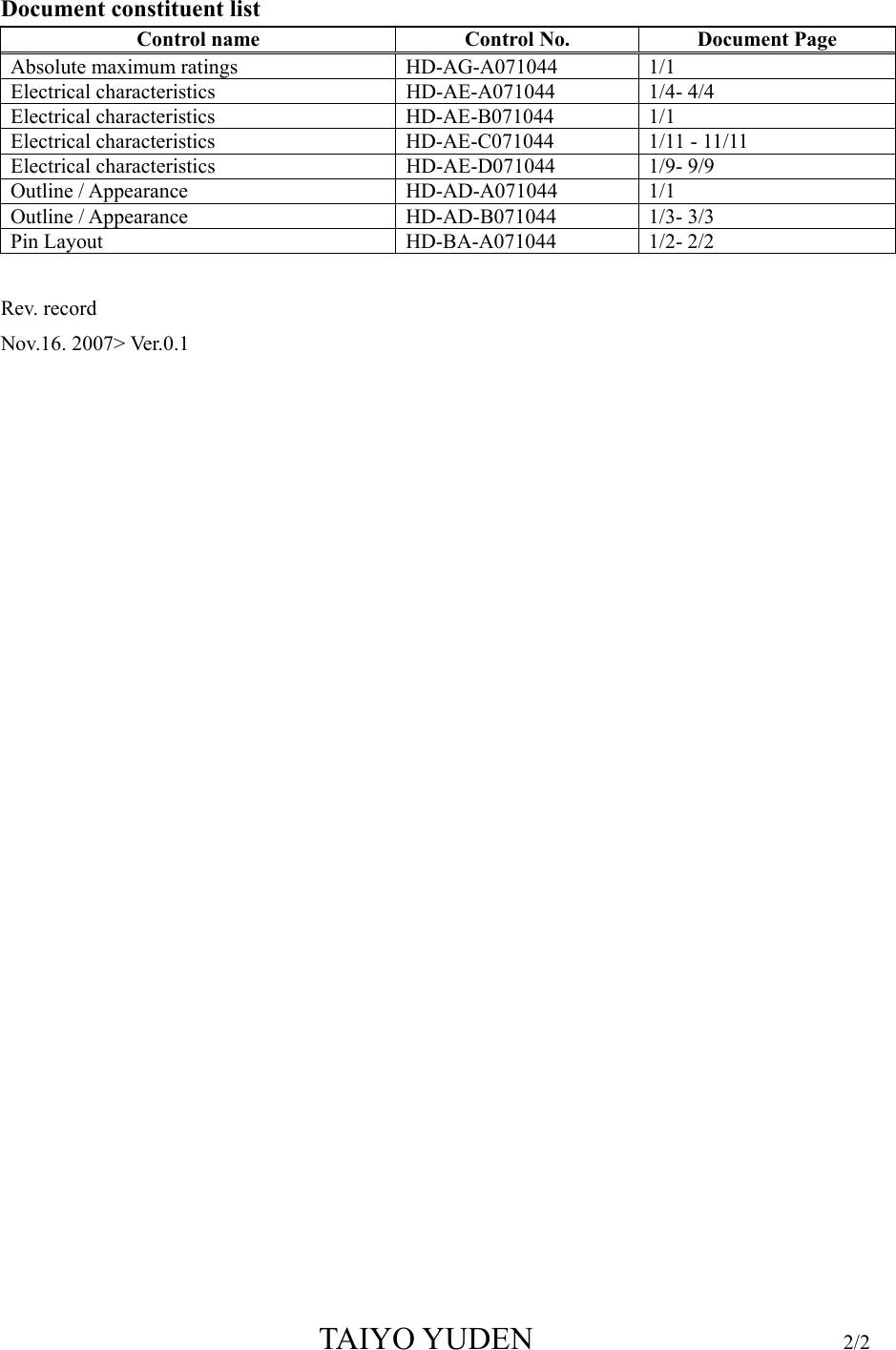 TAIYO YUDEN                         2/2 Document constituent list Control name  Control No.  Document Page Absolute maximum ratings  HD-AG-A071044  1/1 Electrical characteristics  HD-AE-A071044  1/4- 4/4 Electrical characteristics  HD-AE-B071044  1/1   Electrical characteristics  HD-AE-C071044  1/11 - 11/11   Electrical characteristics  HD-AE-D071044  1/9- 9/9   Outline / Appearance  HD-AD-A071044  1/1 Outline / Appearance  HD-AD-B071044  1/3- 3/3 Pin Layout  HD-BA-A071044  1/2- 2/2    Rev. record Nov.16. 2007&gt; Ver.0.1   