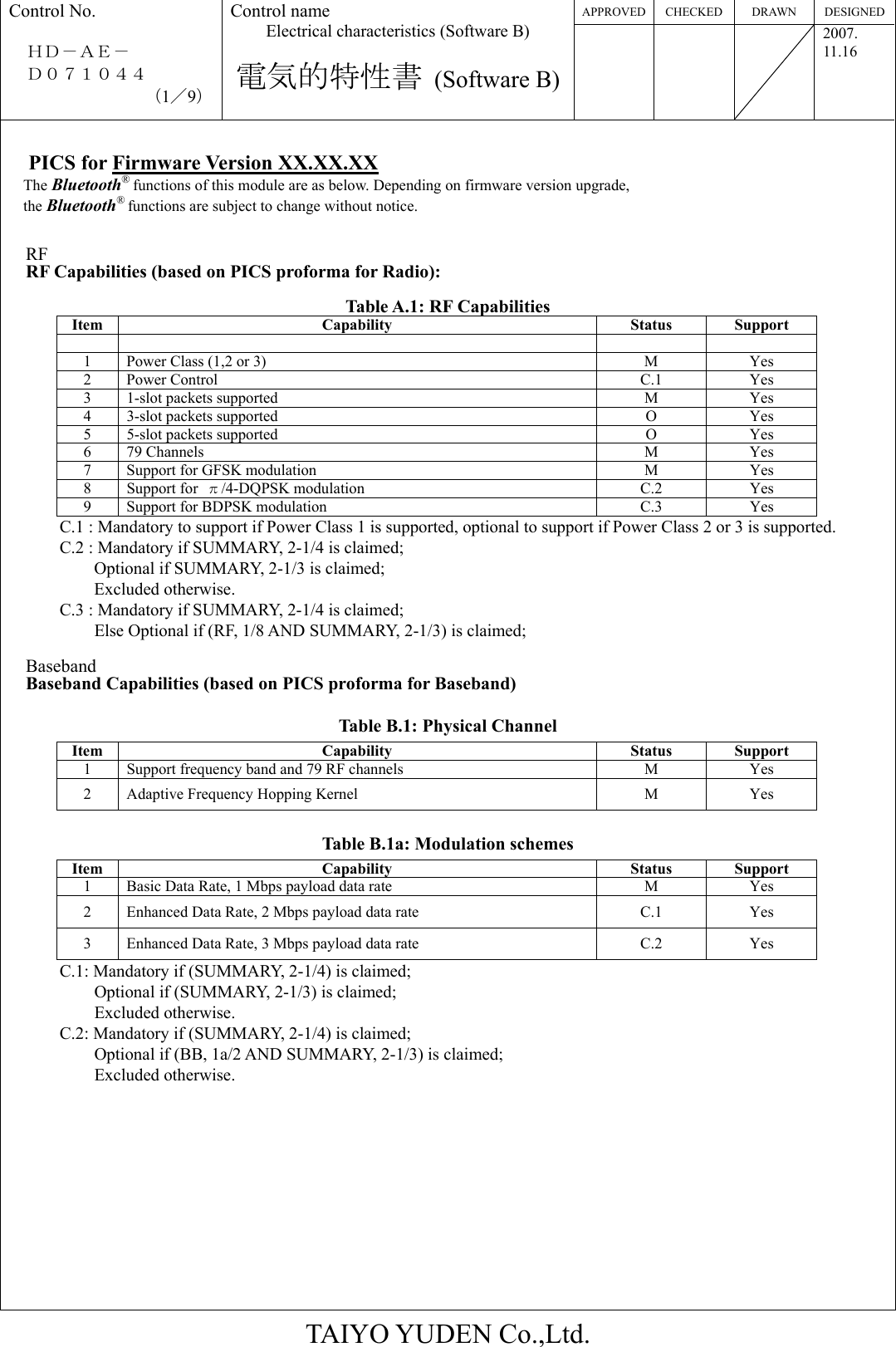 APPROVED CHECKED  DRAWN  DESIGNEDControl No.  ＨＤ－ＡＥ－   Ｄ０７１０４４ （1／9） Control name Electrical characteristics (Software B)  電気的特性書 (Software B)   2007. 11.16  TAIYO YUDEN Co.,Ltd.  PICS for Firmware Version XX.XX.XX The Bluetooth® functions of this module are as below. Depending on firmware version upgrade, the Bluetooth® functions are subject to change without notice.  RF RF Capabilities (based on PICS proforma for Radio):  Table A.1: RF Capabilities Item Capability Status Support      1  Power Class (1,2 or 3)  M  Yes 2 Power Control  C.1  Yes 3  1-slot packets supported  M  Yes 4  3-slot packets supported  O  Yes 5  5-slot packets supported  O  Yes 6 79 Channels  M  Yes 7  Support for GFSK modulation  M  Yes 8 Support for π/4-DQPSK modulation  C.2  Yes 9  Support for BDPSK modulation  C.3  Yes C.1 : Mandatory to support if Power Class 1 is supported, optional to support if Power Class 2 or 3 is supported. C.2 : Mandatory if SUMMARY, 2-1/4 is claimed; Optional if SUMMARY, 2-1/3 is claimed; Excluded otherwise. C.3 : Mandatory if SUMMARY, 2-1/4 is claimed;           Else Optional if (RF, 1/8 AND SUMMARY, 2-1/3) is claimed;  Baseband  Baseband Capabilities (based on PICS proforma for Baseband)  Table B.1: Physical Channel Item Capability Status Support 1  Support frequency band and 79 RF channels  M  Yes 2  Adaptive Frequency Hopping Kernel  M Yes  Table B.1a: Modulation schemes Item Capability Status Support 1  Basic Data Rate, 1 Mbps payload data rate  M  Yes 2  Enhanced Data Rate, 2 Mbps payload data rate  C.1 Yes 3  Enhanced Data Rate, 3 Mbps payload data rate  C.2 Yes C.1: Mandatory if (SUMMARY, 2-1/4) is claimed;           Optional if (SUMMARY, 2-1/3) is claimed;           Excluded otherwise. C.2: Mandatory if (SUMMARY, 2-1/4) is claimed;           Optional if (BB, 1a/2 AND SUMMARY, 2-1/3) is claimed;           Excluded otherwise.        