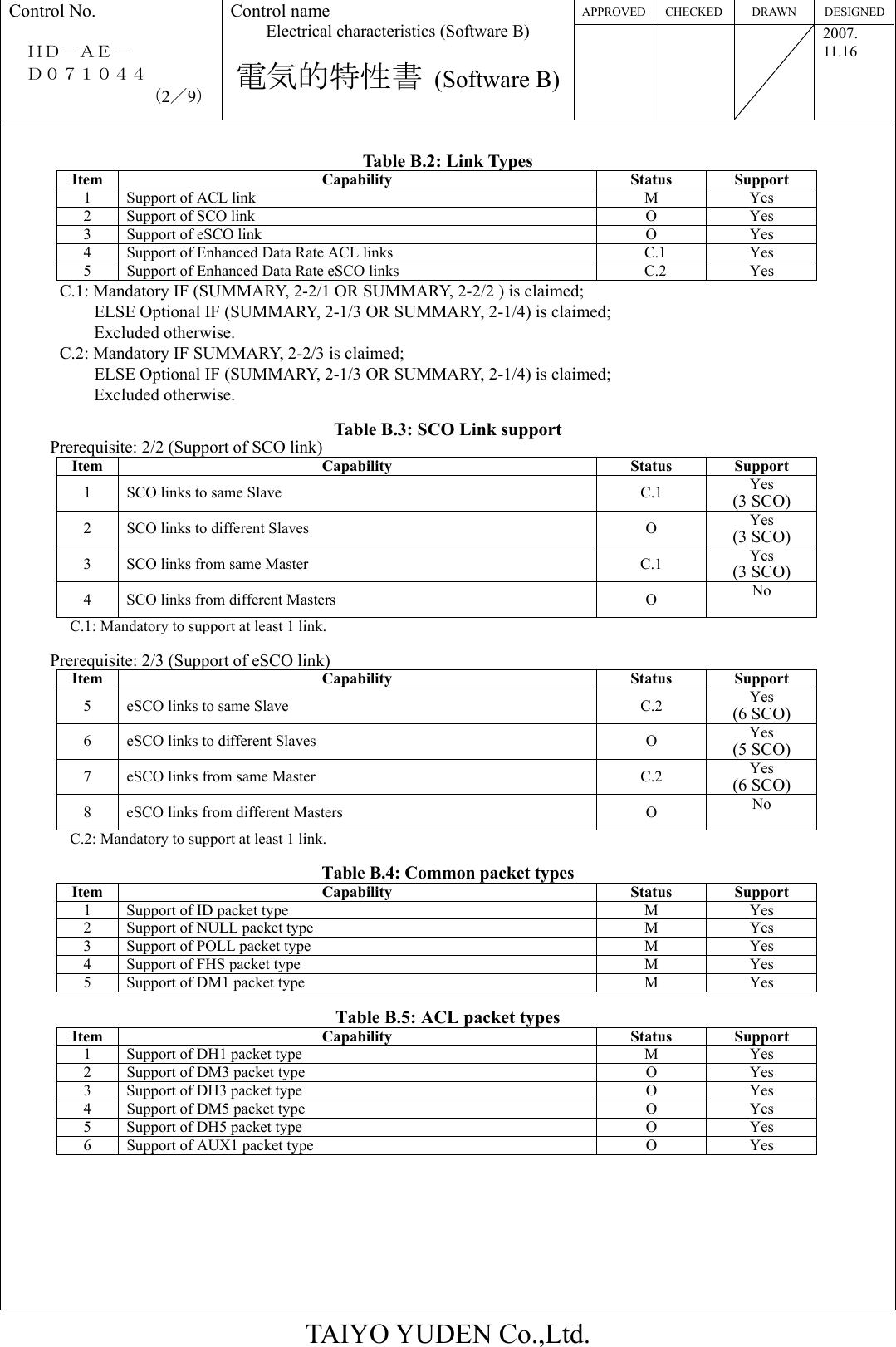 APPROVED CHECKED  DRAWN  DESIGNEDControl No.  ＨＤ－ＡＥ－   Ｄ０７１０４４ （2／9） Control name Electrical characteristics (Software B)  電気的特性書 (Software B)   2007. 11.16  TAIYO YUDEN Co.,Ltd.  Table B.2: Link Types Item Capability Status Support 1  Support of ACL link  M  Yes 2  Support of SCO link  O  Yes 3  Support of eSCO link  O  Yes 4  Support of Enhanced Data Rate ACL links    C.1  Yes 5  Support of Enhanced Data Rate eSCO links    C.2  Yes C.1: Mandatory IF (SUMMARY, 2-2/1 OR SUMMARY, 2-2/2 ) is claimed;           ELSE Optional IF (SUMMARY, 2-1/3 OR SUMMARY, 2-1/4) is claimed;           Excluded otherwise. C.2: Mandatory IF SUMMARY, 2-2/3 is claimed;           ELSE Optional IF (SUMMARY, 2-1/3 OR SUMMARY, 2-1/4) is claimed;           Excluded otherwise.  Table B.3: SCO Link support Prerequisite: 2/2 (Support of SCO link) Item Capability Status Support 1  SCO links to same Slave  C.1  Yes (3 SCO) 2  SCO links to different Slaves  O  Yes (3 SCO) 3  SCO links from same Master  C.1  Yes (3 SCO) 4  SCO links from different Masters  O  No  C.1: Mandatory to support at least 1 link.  Prerequisite: 2/3 (Support of eSCO link) Item Capability Status Support 5  eSCO links to same Slave  C.2  Yes (6 SCO) 6  eSCO links to different Slaves  O  Yes (5 SCO) 7  eSCO links from same Master  C.2  Yes (6 SCO) 8  eSCO links from different Masters  O  No  C.2: Mandatory to support at least 1 link.      Table B.4: Common packet types Item Capability Status Support 1  Support of ID packet type  M  Yes 2  Support of NULL packet type  M  Yes 3  Support of POLL packet type  M  Yes 4  Support of FHS packet type  M  Yes 5  Support of DM1 packet type  M  Yes  Table B.5: ACL packet types Item Capability  Status Support 1  Support of DH1 packet type M Yes 2  Support of DM3 packet type O Yes 3  Support of DH3 packet type O Yes 4  Support of DM5 packet type O Yes 5  Support of DH5 packet type O Yes 6  Support of AUX1 packet type O Yes      