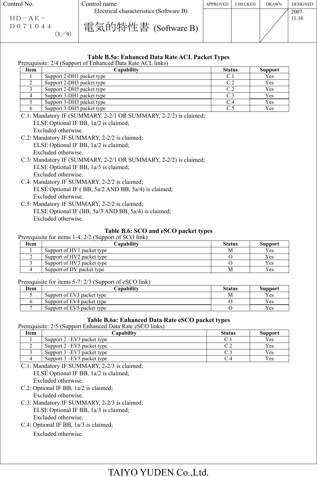 APPROVED CHECKED  DRAWN  DESIGNEDControl No.  ＨＤ－ＡＥ－   Ｄ０７１０４４ （3／9） Control name Electrical characteristics (Software B)  電気的特性書 (Software B)   2007. 11.16  TAIYO YUDEN Co.,Ltd.  Table B.5a: Enhanced Data Rate ACL Packet Types Prerequisite: 2/4 (Support of Enhanced Data Rate ACL links) Item Capability  Status Support 1  Support 2-DH1 packet type C.1 Yes 2  Support 2-DH3 packet type C.2 Yes 3  Support 2-DH5 packet type C.2 Yes 4  Support 3-DH1 packet type C.3 Yes 5  Support 3-DH3 packet type C.4 Yes 6  Support 3-DH5 packet type C.5 Yes C.1: Mandatory IF (SUMMARY, 2-2/1 OR SUMMARY, 2-2/2) is claimed;           ELSE Optional IF BB, 1a/2 is claimed;           Excluded otherwise. C.2: Mandatory IF SUMMARY, 2-2/2 is claimed;           ELSE Optional IF BB, 1a/2 is claimed; Excluded otherwise. C.3: Mandatory IF (SUMMARY, 2-2/1 OR SUMMARY, 2-2/2) is claimed;           ELSE Optional IF BB, 1a/3 is claimed;           Excluded otherwise. C.4: Mandatory IF SUMMARY, 2-2/2 is claimed;           ELSE Optional IF ( BB, 5a/2 AND BB, 5a/4) is claimed;           Excluded otherwise. C.5: Mandatory IF SUMMARY, 2-2/2 is claimed;           ELSE Optional IF (BB, 5a/3 AND BB, 5a/4) is claimed;           Excluded otherwise.  Table B.6: SCO and eSCO packet types      Prerequisite for items 1-4: 2/2 (Support of SCO link) Item Capability  Status Support 1  Support of HV1 packet type M Yes 2  Support of HV2 packet type O Yes 3  Support of HV3 packet type O Yes 4  Support of DV packet type M Yes  Prerequisite for items 5-7: 2/3 (Support of eSCO link) Item Capability  Status Support 5  Support of EV3 packet type  M  Yes 6  Support of EV4 packet type  O  Yes 7  Support of EV5 packet type  O  Yes  Table B.6a: Enhanced Data Rate eSCO packet types      Prerequisite: 2/5 (Support Enhanced Data Rate eSCO links) Item Capability  Status Support 1  Support 2 –EV3 packet type C.1 Yes 2  Support 2 –EV5 packet type C.2 Yes 3  Support 3 –EV3 packet type C.3 Yes 4  Support 3 –EV5 packet type C.4 Yes C.1: Mandatory IF SUMMARY, 2-2/3 is claimed;           ELSE Optional IF BB, 1a/2 is claimed;           Excluded otherwise. C.2: Optional IF BB, 1a/2 is claimed;           Excluded otherwise. C.3: Mandatory IF SUMMARY, 2-2/3 is claimed;           ELSE Optional IF BB, 1a/3 is claimed;           Excluded otherwise. C.4: Optional IF BB, 1a/3 is claimed;           Excluded otherwise.   