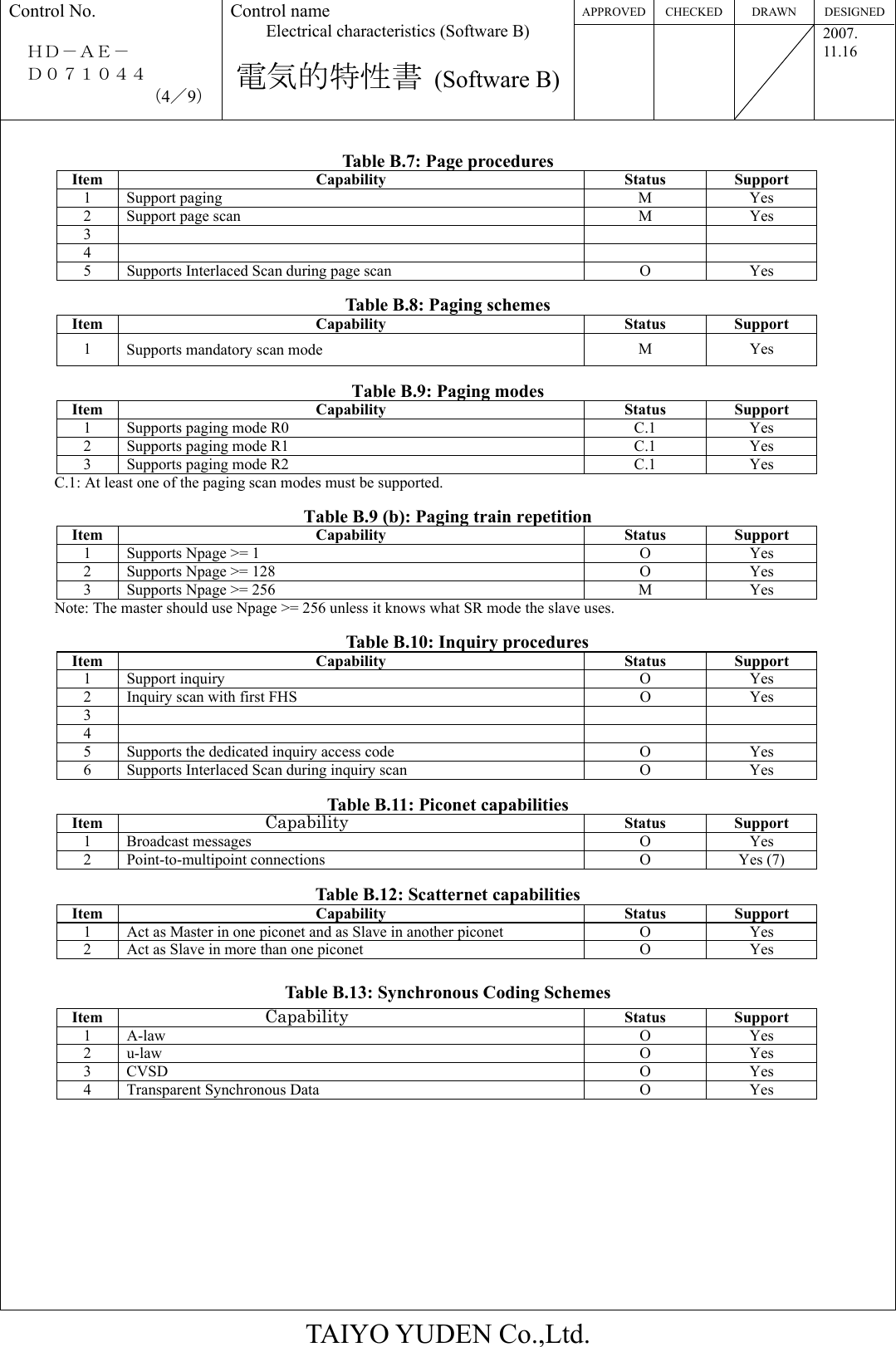 APPROVED CHECKED  DRAWN  DESIGNEDControl No.  ＨＤ－ＡＥ－   Ｄ０７１０４４ （4／9） Control name Electrical characteristics (Software B)  電気的特性書 (Software B)   2007. 11.16  TAIYO YUDEN Co.,Ltd.  Table B.7: Page procedures Item Capability Status Support 1 Support paging  M  Yes 2  Support page scan  M  Yes 3     4     5  Supports Interlaced Scan during page scan  O  Yes  Table B.8: Paging schemes Item Capability Status Support 1  Supports mandatory scan mode  M Yes  Table B.9: Paging modes Item Capability  Status Support 1  Supports paging mode R0 C.1 Yes 2  Supports paging mode R1 C.1 Yes 3  Supports paging mode R2 C.1 Yes C.1: At least one of the paging scan modes must be supported.  Table B.9 (b): Paging train repetition Item Capability  Status Support 1  Supports Npage &gt;= 1 O Yes 2  Supports Npage &gt;= 128 O Yes 3  Supports Npage &gt;= 256 M Yes Note: The master should use Npage &gt;= 256 unless it knows what SR mode the slave uses.       Table B.10: Inquiry procedures Item Capability  Status Support 1 Support inquiry O Yes 2  Inquiry scan with first FHS  O Yes 3       4       5  Supports the dedicated inquiry access code  O Yes 6  Supports Interlaced Scan during inquiry scan  O  Yes  Table B.11: Piconet capabilities Item  Capability  Status Support 1 Broadcast messages O Yes 2 Point-to-multipoint connections O Yes (7)  Table B.12: Scatternet capabilities Item Capability  Status Support 1  Act as Master in one piconet and as Slave in another piconet O Yes 2  Act as Slave in more than one piconet O Yes  Table B.13: Synchronous Coding Schemes Item  Capability  Status Support 1 A-law O Yes 2 u-law O Yes 3 CVSD O Yes 4  Transparent Synchronous Data  O  Yes       