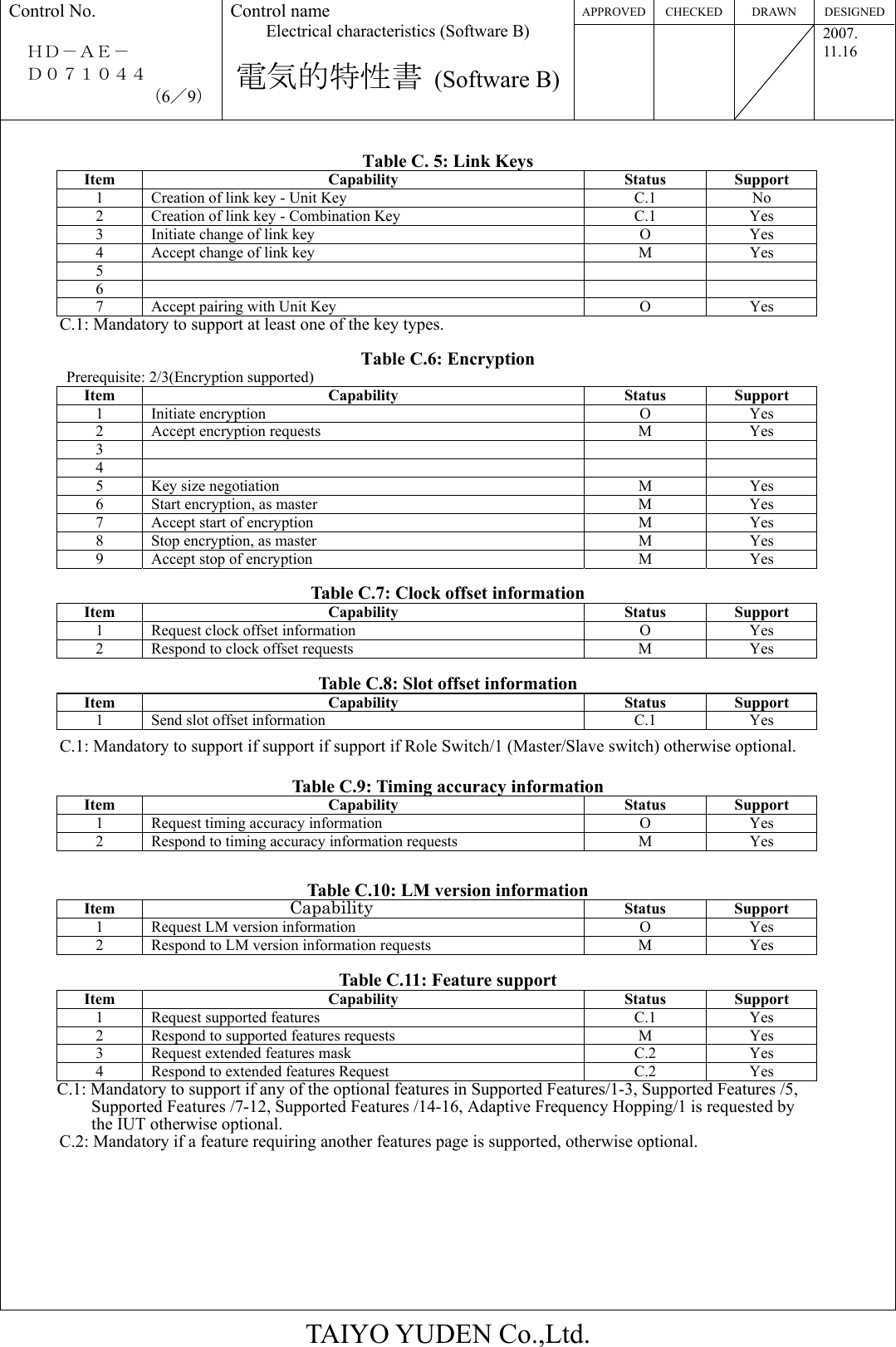 APPROVED CHECKED  DRAWN  DESIGNEDControl No.  ＨＤ－ＡＥ－   Ｄ０７１０４４ （6／9） Control name Electrical characteristics (Software B)  電気的特性書 (Software B)   2007. 11.16  TAIYO YUDEN Co.,Ltd.  Table C. 5: Link Keys Item Capability  Status Support 1  Creation of link key - Unit Key C.1 No 2  Creation of link key - Combination Key C.1 Yes 3  Initiate change of link key O Yes 4  Accept change of link key M Yes 5     6     7  Accept pairing with Unit Key  O  Yes C.1: Mandatory to support at least one of the key types.  Table C.6: Encryption Prerequisite: 2/3(Encryption supported) Item Capability  Status Support 1 Initiate encryption O Yes 2  Accept encryption requests M Yes 3     4     5  Key size negotiation M Yes 6  Start encryption, as master M Yes 7  Accept start of encryption M Yes 8  Stop encryption, as master M Yes 9  Accept stop of encryption M Yes  Table C.7: Clock offset information Item Capability  Status Support 1  Request clock offset information O Yes 2  Respond to clock offset requests M Yes  Table C.8: Slot offset information Item Capability  Status Support 1  Send slot offset information C.1 Yes C.1: Mandatory to support if support if support if Role Switch/1 (Master/Slave switch) otherwise optional.  Table C.9: Timing accuracy information Item Capability  Status Support 1  Request timing accuracy information O Yes 2  Respond to timing accuracy information requests M Yes  Table C.10: LM version information Item  Capability  Status Support 1  Request LM version information O Yes 2  Respond to LM version information requests M Yes  Table C.11: Feature support Item Capability  Status Support 1  Request supported features C.1 Yes 2  Respond to supported features requests M Yes 3 Request extended features mask  C.2  Yes 4  Respond to extended features Request  C.2  Yes C.1: Mandatory to support if any of the optional features in Supported Features/1-3, Supported Features /5, Supported Features /7-12, Supported Features /14-16, Adaptive Frequency Hopping/1 is requested by the IUT otherwise optional.   C.2: Mandatory if a feature requiring another features page is supported, otherwise optional.      