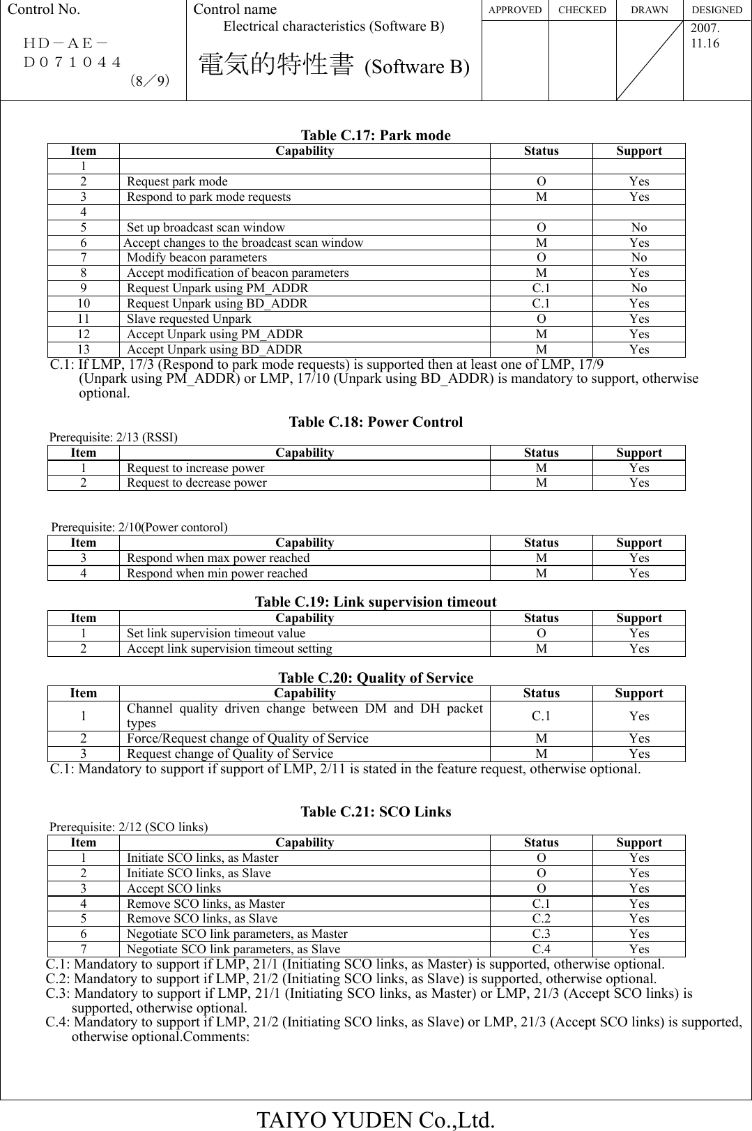 APPROVED CHECKED  DRAWN  DESIGNEDControl No.  ＨＤ－ＡＥ－   Ｄ０７１０４４ （8／9） Control name Electrical characteristics (Software B)  電気的特性書 (Software B)   2007. 11.16  TAIYO YUDEN Co.,Ltd.  Table C.17: Park mode Item Capability  Status Support 1     2  Request park mode O Yes 3  Respond to park mode requests M Yes 4     5  Set up broadcast scan window O No 6  Accept changes to the broadcast scan window M Yes 7 Modify beacon parameters O No 8  Accept modification of beacon parameters M Yes 9  Request Unpark using PM_ADDR C.1 No 10  Request Unpark using BD_ADDR C.1 Yes 11 Slave requested Unpark O Yes 12  Accept Unpark using PM_ADDR M Yes 13  Accept Unpark using BD_ADDR M Yes C.1: If LMP, 17/3 (Respond to park mode requests) is supported then at least one of LMP, 17/9   (Unpark using PM_ADDR) or LMP, 17/10 (Unpark using BD_ADDR) is mandatory to support, otherwise optional.   Table C.18: Power Control Prerequisite: 2/13 (RSSI) Item Capability  Status Support 1  Request to increase power M Yes 2  Request to decrease power M Yes   Prerequisite: 2/10(Power contorol) Item Capability  Status Support 3  Respond when max power reached M Yes 4  Respond when min power reached M Yes  Table C.19: Link supervision timeout Item Capability  Status Support 1  Set link supervision timeout value O Yes 2  Accept link supervision timeout setting M Yes  Table C.20: Quality of Service Item Capability  Status Support 1  Channel quality driven change between DM and DH packet types C.1 Yes 2  Force/Request change of Quality of Service M Yes 3  Request change of Quality of Service M Yes C.1: Mandatory to support if support of LMP, 2/11 is stated in the feature request, otherwise optional.   Table C.21: SCO Links Prerequisite: 2/12 (SCO links) Item Capability  Status Support 1  Initiate SCO links, as Master O Yes 2  Initiate SCO links, as Slave O Yes 3  Accept SCO links O Yes 4  Remove SCO links, as Master C.1 Yes 5  Remove SCO links, as Slave C.2 Yes 6  Negotiate SCO link parameters, as Master C.3 Yes 7  Negotiate SCO link parameters, as Slave C.4 Yes C.1: Mandatory to support if LMP, 21/1 (Initiating SCO links, as Master) is supported, otherwise optional. C.2: Mandatory to support if LMP, 21/2 (Initiating SCO links, as Slave) is supported, otherwise optional. C.3: Mandatory to support if LMP, 21/1 (Initiating SCO links, as Master) or LMP, 21/3 (Accept SCO links) is supported, otherwise optional. C.4: Mandatory to support if LMP, 21/2 (Initiating SCO links, as Slave) or LMP, 21/3 (Accept SCO links) is supported,   otherwise optional.Comments:   