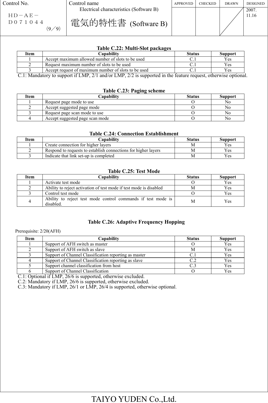 APPROVED CHECKED  DRAWN  DESIGNEDControl No.  ＨＤ－ＡＥ－   Ｄ０７１０４４ （9／9） Control name Electrical characteristics (Software B)  電気的特性書 (Software B)   2007. 11.16  TAIYO YUDEN Co.,Ltd.  Table C.22: Multi-Slot packages Item Capability  Status Support 1  Accept maximum allowed number of slots to be used C.1 Yes 2  Request maximum number of slots to be used C.1 Yes 3  Accept request of maximum number of slots to be used C.1 Yes       C.1: Mandatory to support if LMP, 2/1 and/or LMP, 2/2 is supported in the feature request, otherwise optional.   Table C.23: Paging scheme Item Capability  Status Support 1  Request page mode to use O No 2  Accept suggested page mode O No 3  Request page scan mode to use O No 4  Accept suggested page scan mode O No   Table C.24: Connection Establishment Item Capability  Status Support 1  Create connection for higher layers M Yes 2  Respond to requests to establish connections for higher layers M Yes 3  Indicate that link set-up is completed M Yes   Table C.25: Test Mode Item Capability  Status Support 1 Activate test mode O Yes 2  Ability to reject activation of test mode if test mode is disabled M Yes 3  Control test mode O Yes 4  Ability to reject test mode control commands if test mode is disabled. M Yes    Table C.26: Adaptive Frequency Hopping Prerequisite: 2/20(AFH) Item Capability  Status Support 1  Support of AFH switch as master  O Yes 2  Support of AFH switch as slave  M Yes 3  Support of Channel Classification reporting as master  C.1  Yes 4  Support of Channel Classification reporting as slave  C.2  Yes 5  Support channel classification from host  C.3  Yes 6  Support of Channel Classification  O Yes C.1: Optional if LMP, 26/6 is supported, otherwise excluded. C.2: Mandatory if LMP, 26/6 is supported, otherwise excluded. C.3: Mandatory if LMP, 26/1 or LMP, 26/4 is supported, otherwise optional.      