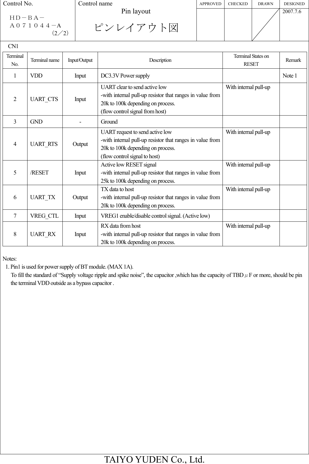 APPROVED CHECKED  DRAWN  DESIGNED Control No.  ＨＤ－ＢＡ－   Ａ０７１０４４－A （2／2） Control name Pin layout  ピンレイアウト図    2007.7.6  TAIYO YUDEN Co., Ltd. CN1  Notes: 1. Pin1 is used for power supply of BT module. (MAX 1A).       To fill the standard of “Supply voltage ripple and spike noise”, the capacitor ,which has the capacity of TBDμF or more, should be pin the terminal VDD outside as a bypass capacitor . Terminal No.  Terminal name  Input/Output  Description  Terminal States on RESET  Remark 1 VDD  Input  DC3.3V Power supply   Note 1 2 UART_CTS  Input UART clear to send active low -with internal pull-up resistor that ranges in value from 20k to 100k depending on process.   (flow control signal from host) With internal pull-up    3 GND  -  Ground    4 UART_RTS  Output UART request to send active low -with internal pull-up resistor that ranges in value from 20k to 100k depending on process.   (flow control signal to host) With internal pull-up  5 /RESET  Input Active low RESET signal -with internal pull-up resistor that ranges in value from 25k to 100k depending on process. With internal pull-up   6 UART_TX  Output TX data to host -with internal pull-up resistor that ranges in value from 20k to 100k depending on process. With internal pull-up  7  VREG_CTL  Input  VREG1 enable/disable control signal. (Active low)    8 UART_RX  Input RX data from host -with internal pull-up resistor that ranges in value from 20k to 100k depending on process. With internal pull-up  