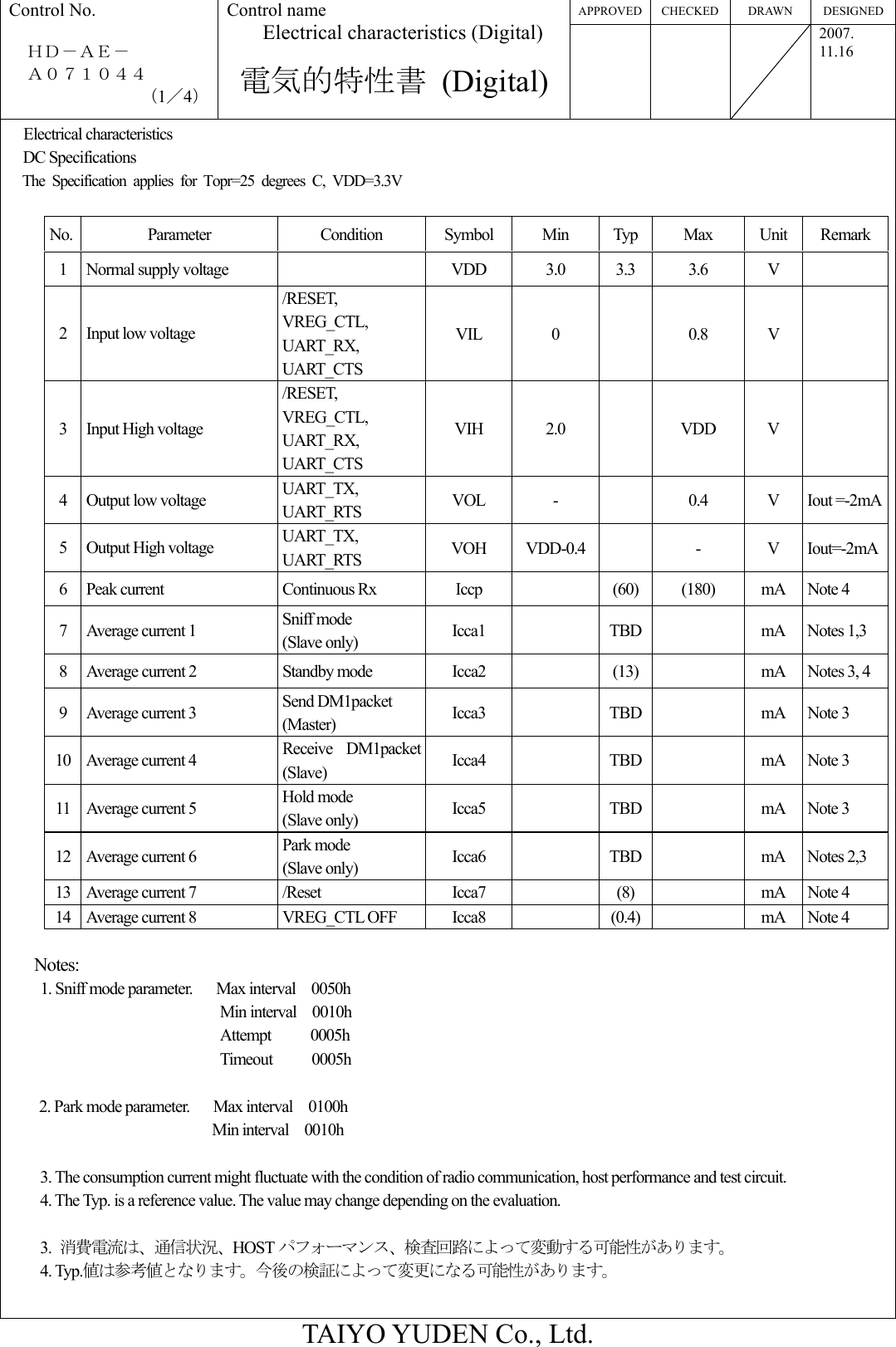 APPROVED CHECKED  DRAWN  DESIGNED Control No.  ＨＤ－ＡＥ－   Ａ０７１０４４ （1／4） Control name Electrical characteristics (Digital)  電気的特性書 (Digital)    2007. 11.16  TAIYO YUDEN Co., Ltd. Electrical characteristics DC Specifications The Specification applies for Topr=25 degrees C, VDD=3.3V    No. Parameter  Condition Symbol Min Typ Max Unit Remark 1 Normal supply voltage    VDD  3.0  3.3  3.6  V   2  Input low voltage /RESET, VREG_CTL, UART_RX, UART_CTS VIL 0  0.8 V  3  Input High voltage /RESET, VREG_CTL, UART_RX, UART_CTS VIH 2.0  VDD V  4 Output low voltage  UART_TX, UART_RTS  VOL -  0.4 V Iout =-2mA5  Output High voltage  UART_TX, UART_RTS  VOH VDD-0.4   -  V Iout=-2mA6  Peak current  Continuous Rx  Iccp    (60) (180)  mA  Note 4 7  Average current 1  Sniff mode (Slave only)  Icca1  TBD  mA Notes 1,3 8  Average current 2  Standby mode  Icca2    (13)   mA  Notes 3, 4 9  Average current 3  Send DM1packet (Master)  Icca3  TBD  mA Note 3 10  Average current 4  Receive DM1packet (Slave)  Icca4  TBD  mA Note 3 11  Average current 5  Hold mode (Slave only)  Icca5  TBD  mA Note 3 12  Average current 6  Park mode (Slave only)  Icca6  TBD  mA Notes 2,3 13  Average current 7  /Reset  Icca7    (8)    mA  Note 4 14  Average current 8  VREG_CTL OFF  Icca8    (0.4)   mA  Note 4  Notes: 1. Sniff mode parameter.   Max interval  0050h Min interval  0010h Attempt     0005h Timeout     0005h  2. Park mode parameter.   Max interval  0100h                          Min interval  0010h  3. The consumption current might fluctuate with the condition of radio communication, host performance and test circuit. 4. The Typ. is a reference value. The value may change depending on the evaluation.  3.  消費電流は、通信状況、HOST パフォーマンス、検査回路によって変動する可能性があります。 4. Typ.値は参考値となります。今後の検証によって変更になる可能性があります。  