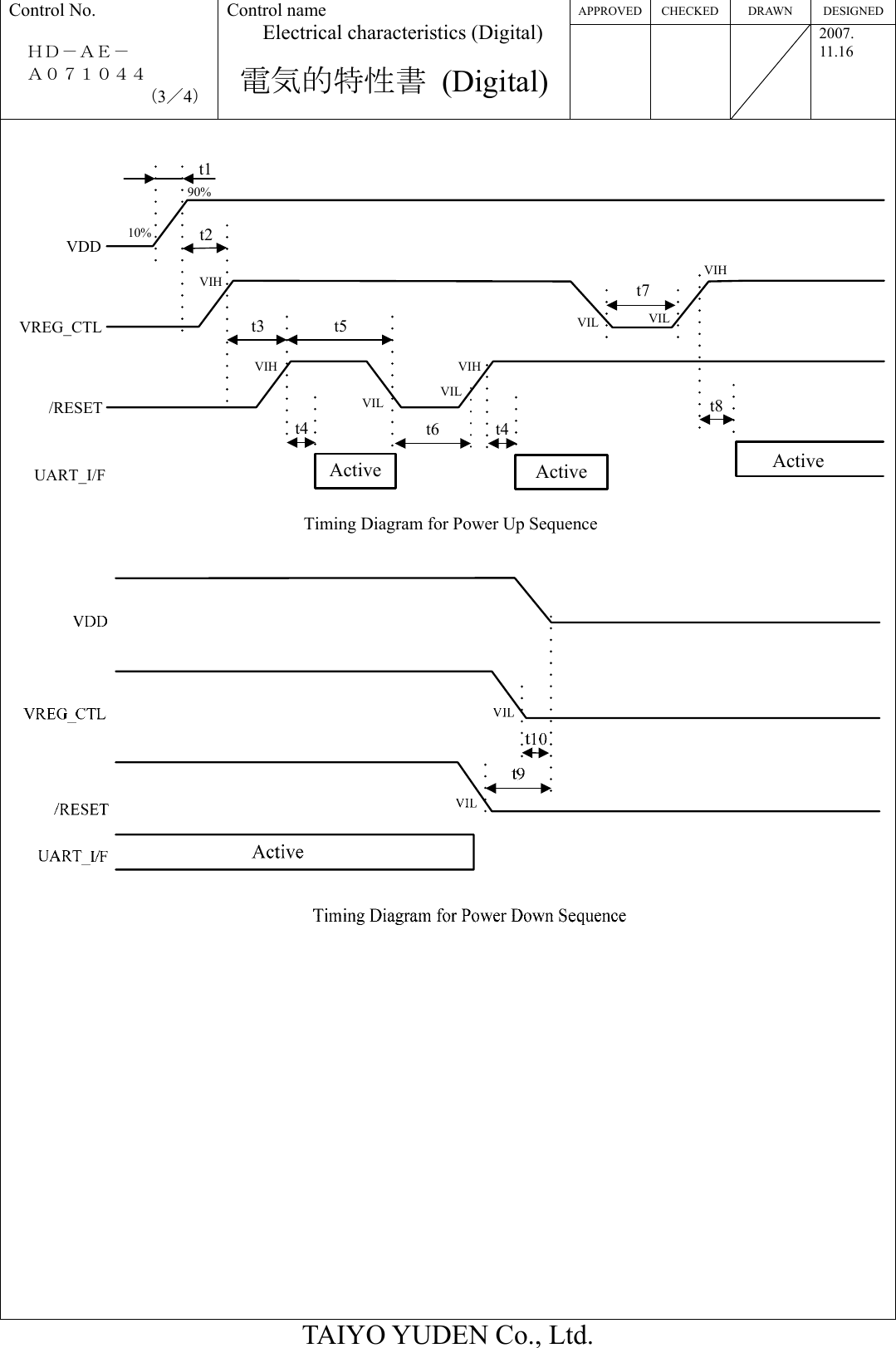 APPROVED CHECKED  DRAWN  DESIGNED Control No.  ＨＤ－ＡＥ－   Ａ０７１０４４ （3／4） Control name Electrical characteristics (Digital)  電気的特性書 (Digital)    2007. 11.16  TAIYO YUDEN Co., Ltd.  Timing Diagram for Power Up SequenceVDD/RESETUART_I/Ft1t2t3t4Activet6t7VREG_CTL t5Active Activet4t810%90%VIHVIHVIL VILVIHVIL VILVIH                