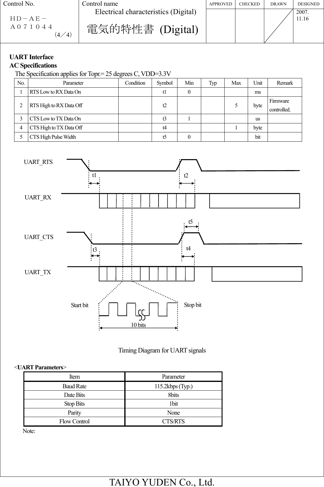 APPROVED CHECKED  DRAWN  DESIGNED Control No.  ＨＤ－ＡＥ－   Ａ０７１０４４ （4／4） Control name Electrical characteristics (Digital)  電気的特性書 (Digital)    2007. 11.16  TAIYO YUDEN Co., Ltd.  UART Interface AC Specifications The Specification applies for Topr.= 25 degrees C, VDD=3.3V No. Parameter  Condition Symbol Min Typ Max Unit Remark 1  RTS Low to RX Data On    t1  0      ms   2  RTS High to RX Data Off    t2      5  byte  Firmware controlled. 3  CTS Low to TX Data On    t3  1      us   4  CTS High to TX Data Off    t4      1  byte   5 CTS High Pulse Width    t5  0      bit                           Timing Diagram for UART signals  &lt;UART Parameters&gt; Item Parameter Baud Rate 115.2kbps (Typ.) Date Bits 8bits Stop Bits 1bit Parity None Flow Control CTS/RTS Note:  10 bits t2 t1 t4 t3 UART_RTS UART_RX UART_CTS UART_TX Stop bit Start bit t5 